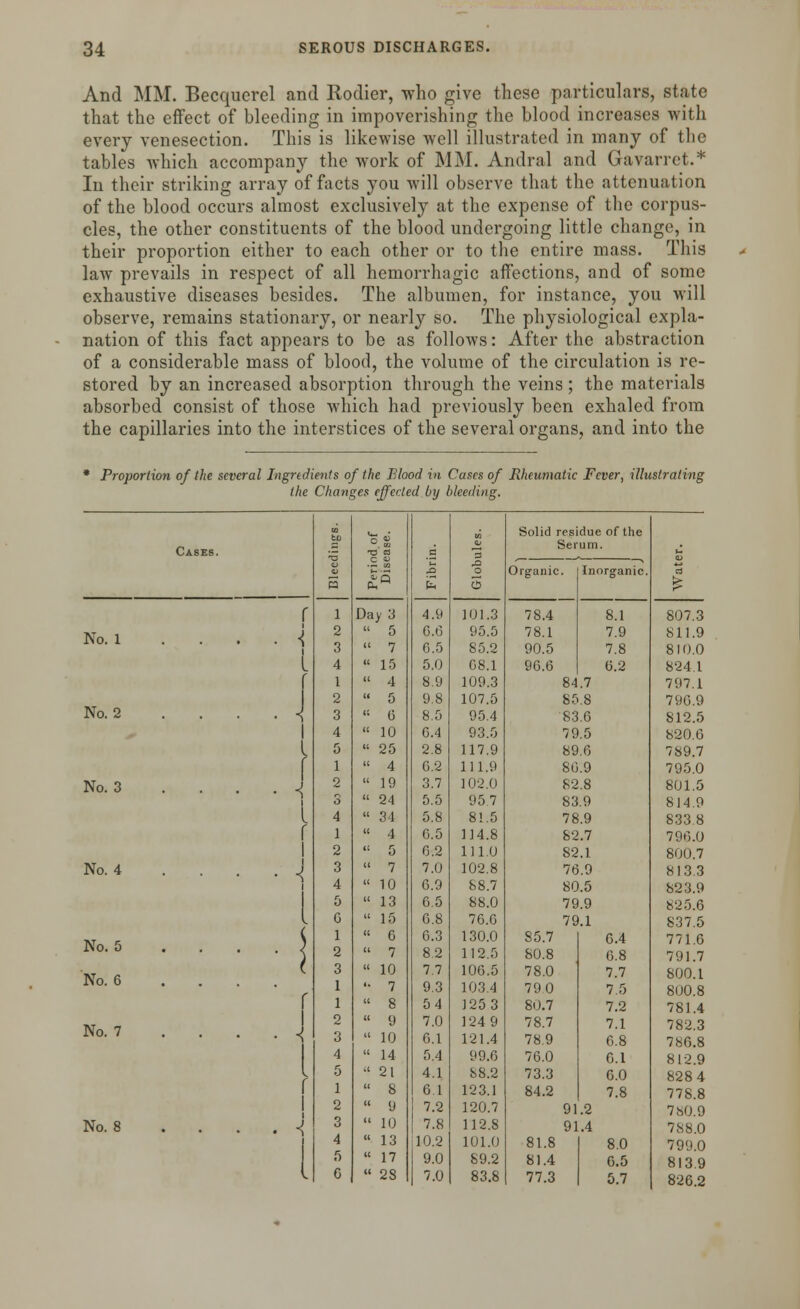 And MM. Becquerel and Rodier, who give these particulars, state that the effect of bleeding in impoverishing the blood increases with every venesection. This is likewise well illustrated in many of the tables which accompany the work of MM. Andral and Gavarret.* In their striking array of facts you will observe that the attenuation of the blood occurs almost exclusively at the expense of the corpus- cles, the other constituents of the blood undergoing little change, in their proportion either to each other or to the entire mass. This law prevails in respect of all hemorrhagic affections, and of some exhaustive diseases besides. The albumen, for instance, you will observe, remains stationary, or nearly so. The physiological expla- nation of this fact appears to be as follows: After the abstraction of a considerable mass of blood, the volume of the circulation is re- stored by an increased absorption through the veins; the materials absorbed consist of those which had previously been exhaled from the capillaries into the interstices of the several organs, and into the Proportion of the several Ingredients of the Blood in Cases of Rheumatic Fever, illustrating the Changes effected by bleeding. No. 1 No. 2 No. 3 No. 4 No. 5 No. 6 No. 7 No. 8 bo o 5 -■a « ■a 1 o 5 l Day 3 4.9 101.3 2  5 G.G 95.5 3 ii 7 6.5 85.2 4  15 5.0 G8.1 1  4 8.9 109.3 2  5 9.8 107.5 3  G 8.5 95.4 4  10 6.4 93.5 5  25 2.8 117.9 1 ii 4 G.2 111.9 o  19 3.7 102.0 3 ii 24 5.5 95 7 4  34 5.8 81.5 1 ii 4 6.5 114.8 2  5 6.2 111.0 3 ii 7 7.0 102.8 4  10 G.9 88.7 5  13 6.5 88.0 G  15 6.8 76.G 1  G 6.3 130.0 2 ■■ 7 8.2 112.5 3  10 7.7 10G.5 1 .. 7 9.3 103.4 1  8 54 1253 2  'J 7.0 124 9 3  10 6.1 121.4 4  14 5.4 99.6 5  21 4.1 88.2 1  8 6.1 123.1 2  'J 7.2 120.7 Q  10 7.8 112.8 4  13 40.2 101.0 5  17 9.0 89.2 G  28 | 7.0 83.8 Solid residue of the Serum. _o Organic. 78.4 78.1 90.5 9G.6 Inorganic 8.1 7.9 7.8 6.2 84.7 85.8 83.6 79.5 89.6 8G.9 82.8 83.9 78.9 82.7 82.1 76.9 80.5 79.9 79.1 S5.7 80.8 78.0 790 80.7 78.7 78.9 76.0 73.3 84.2 91.2 91.4 81.8 81.4 77.3 6.4 G.8 7.7 7.5 7.2 7.1 6.8 6.1 6.0 7.8 8.0 6.5 5.7 807.3 811.9 810.0 824.1 797.1 796.9 812.5 820.6 789.7 795.0 801.5 814.9 8338 796.0 800.7 813.3 823.9 825.6 837.5 771.6 7 91.7 800.1 800.8 781.4 782.3 786.8 812.9 828 4 778.8 780.9 7S8.0 799.0 813.9 826.2
