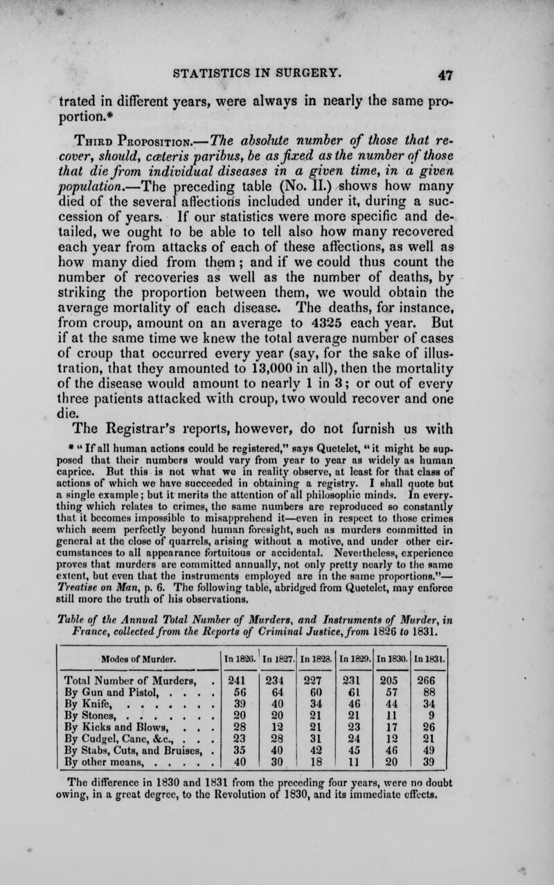 trated in different years, were always in nearly the same pro- portion.* Third Proposition.—The absolute number of those that re- cover, should, cceteris paribus, be as fixed as the number of those that die from individual diseases in a given time, in a given population.—The preceding table (No. II.) shows how many died of the several affections included under it, during a suc- cession of years. If our statistics were more specific and de- tailed, we ought to be able to tell also how many recovered each year from attacks of each of these affections, as well as how many died from them ; and if we could thus count the number of recoveries as well as the number of deaths, by striking the proportion between them, we would obtain the average mortality of each disease. The deaths, for instance, from croup, amount on an average to 4325 each year. But if at the same time we knew the total average number of cases of croup that occurred every year (say, for the sake of illus- tration, that they amounted to 13,000 in all), then the mortality of the disease would amount to nearly 1 in 3; or out of every three patients attacked with croup, two would recover and one die. The Registrar's reports, however, do not furnish us with *  If all human actions could be registered, says Quetelet,  it might be sup- posed that their numbers would vary from year to year as widely as human caprice. But this is not what we in reality observe, at least for that class of actions of which we have succeeded in obtaining a registry. I shall quote but a single example; but it merits the attention of all philosophic minds. In every- thing which relates to crimes, the same numbers are reproduced so constantly that it becomes impossible to misapprehend it—even in respect to those crimes which seem perfectly beyond human foresight, such ns murders committed in general at the close of quarrels, arising without a motive, and under other cir- cumstances to all appearance fortuitous or accidental. Nevertheless, experience proves that murders are committed annually, not only pretty nearly to the same extent, but even that the instruments employed are in the same proportions.— Treatise on Man, p. 6. The following table, abridged from Quetelet, may enforce still more the truth of his observations. Table of the Annval Total Number of Murders, and Instruments of Murder, in France, collected from the Reports of Criminal Justice, from 1826 to 1831. Modes of Murder. Total Number of Murders, By Gun and Pistol, . . . By Knife, By Stones, By Kicks and Blows, . . By Cudgel, Cane, &c, . . By Stabs, Cuts, and Bruises, By other means, .... In 182(i. In 1827. In 1828. In 1829. In 1830. In 1831. 241 234 227 231 205 266 56 64 60 £1 57 88 3.9 40 34 46 44 34 20 20 21 21 11 9 28 12 21 23 17 26 23 28 31 24 12 21 35 40 42 45 46 49 40 30 18 11 20 39 The difference in 1830 and 1831 from the preceding four years, were no doubt owing, in a great degree, to the Revolution of 1830, and its immediate effects.