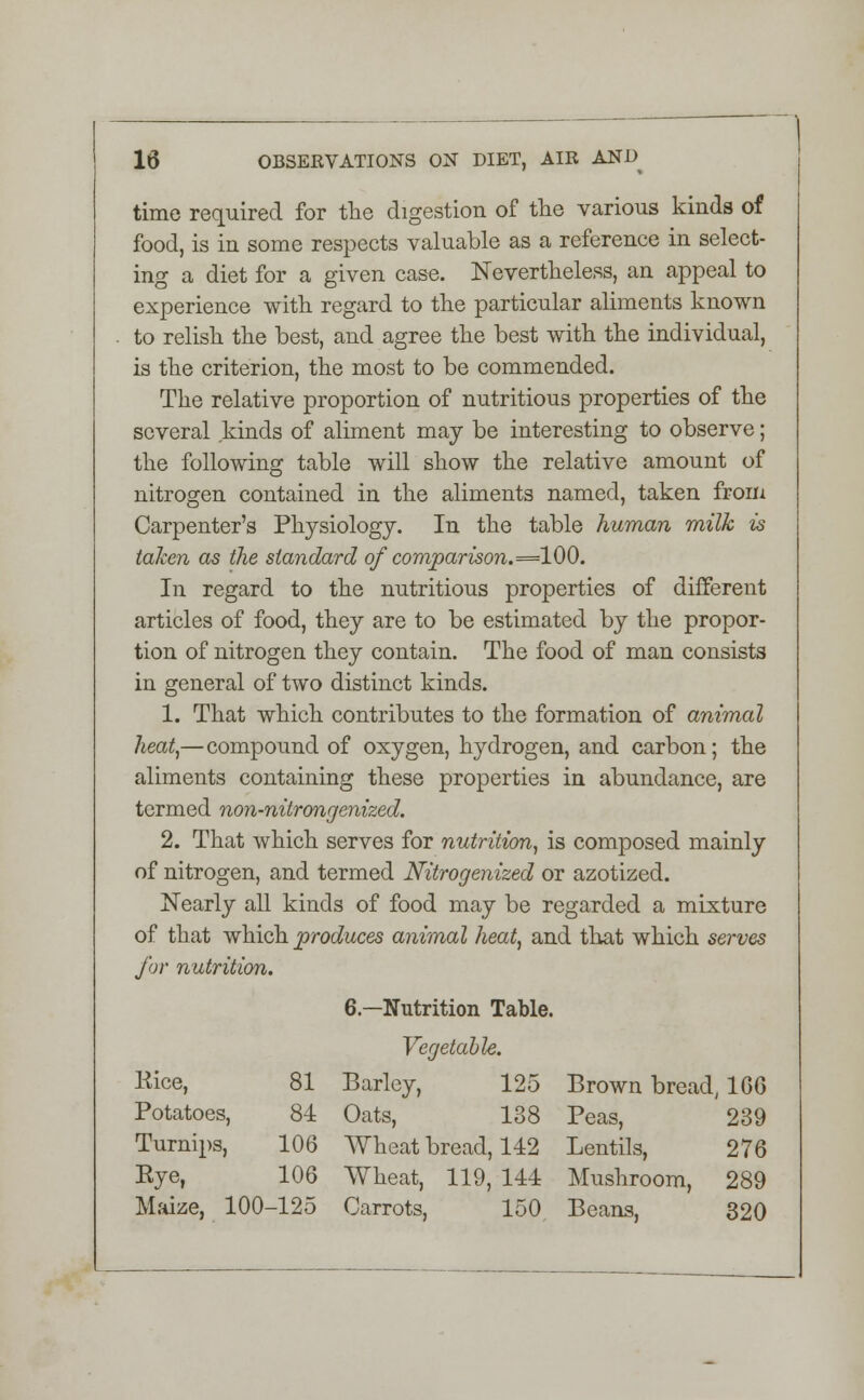 time required for the digestion of the various kinds of food, is in some respects valuable as a reference in select- ing a diet for a given case. Nevertheless, an appeal to experience with regard to the particular aliments known to relish the best, and agree the best with the individual, is the criterion, the most to be commended. The relative proportion of nutritious properties of the several kinds of aliment may be interesting to observe; the following table will show the relative amount of nitrogen contained in the aliments named, taken from Carpenter's Physiology. In the table human milk is taken as the standard of comparison.—100. In regard to the nutritious properties of different articles of food, they are to be estimated by the propor- tion of nitrogen they contain. The food of man consists in general of two distinct kinds. 1. That which contributes to the formation of animal heat,— compound of oxygen, hydrogen, and carbon; the aliments containing these properties in abundance, are termed non-nitrongenized. 2. That which serves for nutrition, is composed mainly of nitrogen, and termed Nitrogenized or azotized. Nearly all kinds of food may be regarded a mixture of that which produces animal heat, and that which serves for nutrition. 6— Nutrition Table. Vegetable. Kice, 81 Barley, 125 Brown bread, 1G6 Potatoes, 84 Oats, 188 Peas, 239 Turnips, 106 Wheat bread, 142 Lentils, 276 Eye, 106 Wheat, 119, 144 Mushroom, 289 Maize, 100-125 Carrots, 150 Beans, 320