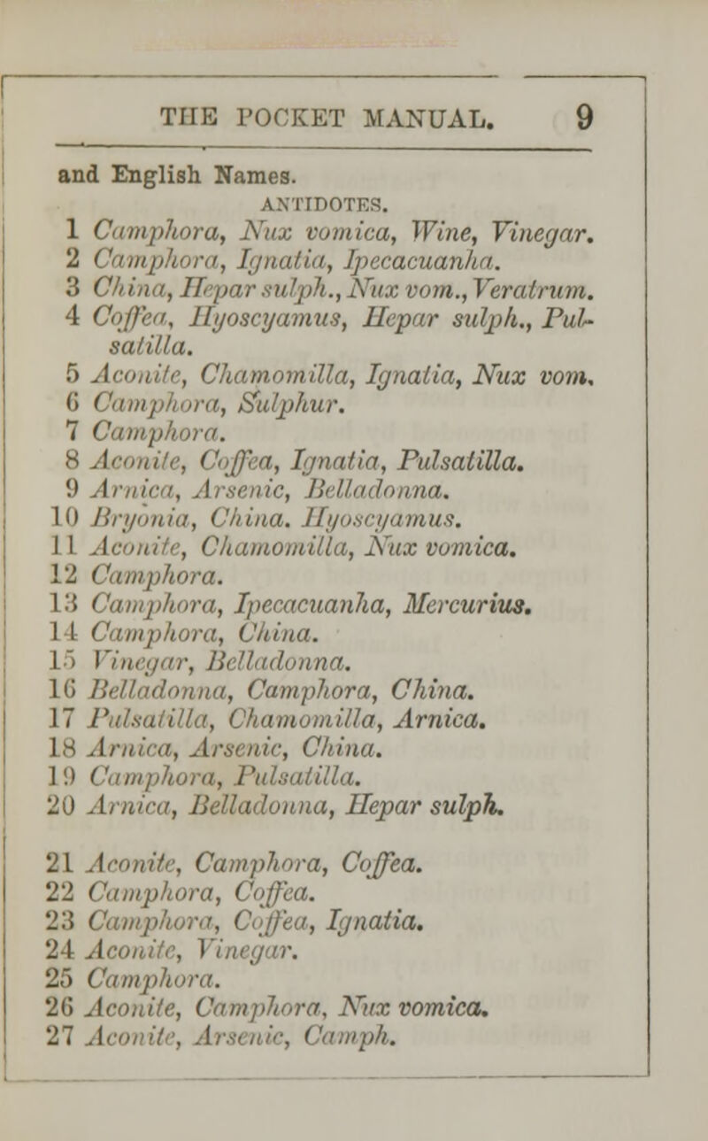 and English Names. ANTIDOTES. 1 Camphora, Nux vomica, Wine, Vinegar. 2 Camphora, Ignatia, Ipecacuanha. 3 China, II par m 'ph., Nux vom.,Veralmm. 4 Coffea, Syoacyamus, lie-par sulph., Pul- satilla, 5 Aconite, Chamomilla, Ignatia, Nux vom. 6 Camphora, Sulphur. 7 Camphora. 8 Aa i, Ignatia, Pulsatilla. 9 I vie, Belladonna. 10 Bryonia, China. Hyoscyamus. 11 Aconite, Chamomilla, Nux vomica. 12 Camphora. 13 Camphora, Ipecacuanha, Mercurius. 14 Camphora, < 'ulna. L~> Vinegar, i!<lladonna. 10 Belladonna, Camphora, China. 17 Pulsatilla, Chamomilla, Arnica. Is J/-;/,', a, .|,w »«r, China. ]'.) Camphora, Pulsatilla. 20 Arnica, Belladonna, Uepar sulph. . Camphora, Coffea. 22 Camphora, Coffea. 23 Camphora, Coffea, Ignatia. '11 Aconite, Vint; 25 Camphora. 26 Aconite, Camphora, Nux vomica. 21 .!• './//;A.