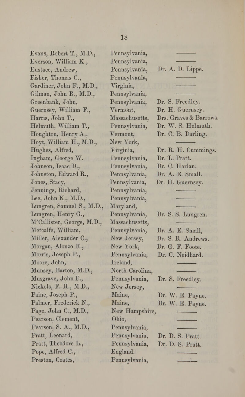 Evans, Robert T., M.D., Everson, William K., Eustace, Andrew, Fisher, Thomas C, Gardiner, John F.; M.D., Gilman, John B., M.D., Greenbank, John, Guernsey, William F., Harris, John T., Helmuth, William T., Houghton, Henry A., Hoyt, William H., M.D., Hughes, Alfred, Ingham, George W. Johnson, Isaac D., Johnston, Edward R., Jones, Stacy, Jennings, Richard, Lee, John K., M.D., Lungren, Samuel S., M.D., Lungren, Henry G., M'Callister, George, M.D., Metcalfe, William, Miller, Alexander C, Morgan, Alonzo R., Morris, Joseph P., Moore, John, Munsey, Barton, M.D., Musgrave, John F., Nickols, F. H., M.D., Paine, Joseph P., Palmer, Frederick N., Page, John C, M.D., Pearson, Clement, Pearson, S. A., M.D., Pratt, Leonard, Pratt, Theodore L., Pope, Alfred C, Preston, Coates, Pennsylvania, Pennsylvania, Pennsylvania, Dr. Pennsylvania, Virginia, Pennsylvania, Pennsylvania, Dr. Vermont, Dr. Massachusetts, Drs Pennsylvania, Dr. Vermont, Dr. New York, Virginia, Dr. Pennsylvania, Dr. Pennsylvania, Dr. Pennsylvania, Dr. Pennsylvania, Dr. Pennsylvania, Pennsylvania, Maryland, Pennsylvania, Dr. Massachusetts, Pennsylvania, Dr. New Jersey, Dr. New York, Dr. Pennsylvania, Dr. Ireland, North Carolina, Pennsylvania, Dr. New Jersey, Maine, Dr. Maine, Dr. New Hampshire, Ohio, Pennsylvania, Pennsylvania, Dr. Pennsylvania, Dr. England. Pennsylvania, A. D. Lippe. S. Freedley. H. Guernsey. . Graves & Barrows. W. S. Helmuth. C B. Darling. R. H. Cummings. L. Pratt. C. Harlan. A. E. Small. H. Guernsey. S. S. Lungren. A. E. Small, S. R. Andrews. G. F. Foote. C. Neidhard. S. Freedley. W. E. Payne. W. E. Payne. D. S. Pratt, D. S. Pratt.