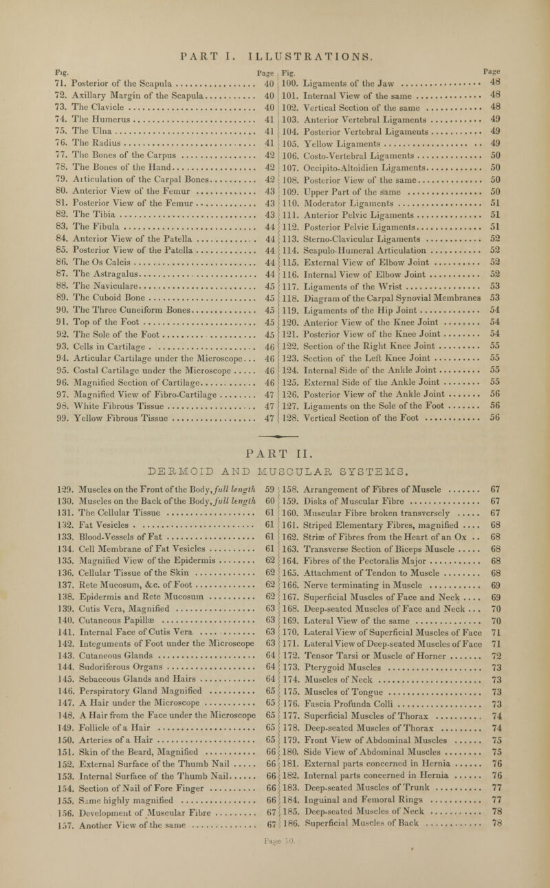 Fig. Page 71. Posterior of the Scapula 40 72. Axillary Margin of the Scapula 40 73. The Clavicle 40 74. The Humerus 41 75. The Ulna 41 76. The Radius 41 77. The Bones of the Carpus 42 78. The Bones of the Hand 42 79. Aiticulation of the Carpal Bones 42 80. Anterior View of the Femur 43 81. Posterior View of the Femur 43 82. The Tibia 43 83. The Fibula 44 84. Anterior View of the Patella 44 85. Posterior View of the Patella 44 86. The Os Calcis 44 87. The Astragalus 44 88. The Naviculare 45 89. The Cuboid Bone 45 90. The Three Cuneiform Bones 45 91. Top of the Foot 45 92. The Sole of the Foot 45 93. Cells in Cartilage 46 94. Articular Cartilage under the Microscope... 46 95. Costal Cartilage under the Microscope 46 96. Magnified Section of Cartilage 46 97. Magnified View of Fibro-Cartilage 47 98. White Fibrous Tissue 47 99. Yellow Fibrous Tissue 47 /Fig. : 100. J101. 5102. 103. M04. 105. 106. 107. 108. 109. 110. 111. !ll2. 1113. 114. J115. 116. 117. 118. 119. 120. 121. 122. 123. 124. 125. 126. 127. 128. Pajic Ligaments of the Jaw 48 Internal View of the same 48 Vertical Section of the same 48 Anterior Vertebral Ligaments 49 Posterior Vertebral Ligaments 49 Yellow Ligaments 49 Costo-Vertebral Ligaments 50 Occipito-Altoidien Ligaments 50 Posterior View of the same 50 Upper Part of the same 50 Moderator Ligaments 51 Anterior Pelvic Ligaments 51 Posterior Pelvic Ligaments 51 Sterno-Clavicular Ligaments 52 Scapulo-Humeral Articulation 52 External View of Elbow Joint 52 Internal View of Elbow Joint 52 Ligaments of the Wrist 53 Diagram of the Carpal Synovial Membranes 53 Ligaments of the Hip Joint 54 Anterior View of the Knee Joint 54 Posterior View of the Knee Joint 54 Section of the Right Knee Joint 55 Section of the Left Knee Joint 55 Internal Side of the Ankle Joint 55 External Side of the Ankle Joint 55 Posterior View of the Ankle Joint 56 Ligaments on the Sole of the Foot 56 Vertical Section of the Foot 56 PART II. DERMOID AND MUSCULAR SYSTEMS. 129. Muscles on the Front of the Body, full length 59 5158. 130. Muscles on the Back of the Body, full length 60 159. 131. The Cellular Tissue 61 160. 132. Fat Vesicles 61^161. 133. Blood-Vessels of Fat 61 j 162. 134. Cell Membrane of Fat Vesicles 61 163. 135. Magnified View of the Epidermis 62 j 164. 136. Cellular Tissue of the Skin 62 165. 137. Rete Mucosum, &c. of Foot 62 166. 138. Epidermis and Rete Mucosum 62 j 167. 139. Cutis Vera, Magnified 63 168. 140. Cutaneous Papillae 63 169. 141. Internal Face of Cutis Vera 63 170. 142. Integuments of Foot under the Microscope 63 171. 143. Cutaneous Glands 64 172. 144. Sudoriferous Organs 64 173. 145. Sebaceous Glands and Hairs 64 \ 174. 146. Perspiratory Gland Magnified 65 (175. 147. A Hair under the Microscope 65 s 176. 148. A Hair from the Face under the Microscope 65 177. 149. Follicle of a Hair 65 j 178. 150. Arteries of a Hair 65 179. 151. Skin of the Beard, Magnified 66 180. 152. External Surface of the Thumb Nail 66 i 181. 153. Internal Surface of the Thumb Nail 66 < 182. 154. Section of Nail of Fore Finger 66; 155. Same highly magnified 66 ; 156. Development of Muscular Fibre 67 157. Another View of the same 67 183. 184. 185. 186. Arrangement of Fibres of Muscle 67 Disks of Muscular Fibre 67 Muscular Fibre broken transversely 67 Striped Elementary Fibres, magnified .... 68 Striae of Fibres from the Heart of an Ox .. 68 Transverse Section of Biceps Muscle 68 Fibres of the Pectoralis Major 68 Attachment of Tendon to Muscle 68 Nerve terminating in Muscle 69 Superficial Muscles of Face and Neck .... 69 Deep-seated Muscles of Face and Neck ... 70 Lateral View of the same 70 Lateral View of Superficial Muscles of Face 71 Lateral View of Deep-seated Muscles of Face 71 Tensor Tarsi or Muscle of Horner 72 Pterygoid Muscles 73 Muscles of Neck 73 Muscles of Tongue 73 Fascia Profunda Colli 73 Superficial Muscles of Thorax 74 Deep-seated Muscles of Thorax 74 Front View of Abdominal Muscles 75 Side View of Abdominal Muscles 75 External parts concerned in Hernia 76 Internal parts concerned in Hernia 76 Deep-seated Muscles of Trunk 77 Inguinal and Femoral Rings 77 Deep-seated Muscles of Neck 78 Superficial Muscles of Back 78