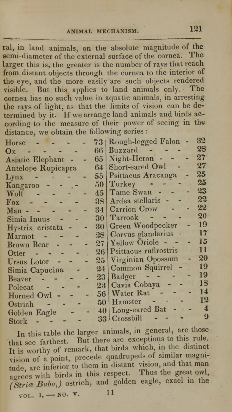 ral, in land animals, on the absolute magnitude of the semi-diameter of the external surface of the cornea. The larger this is, the greater is the number of rays that reach from distant objects through the cornea to the interior of the eye, and the more easily are such objects rendered visible. But this applies to land animals only. The cornea has no such value in aquatic animals, in arresting the rays of light, as that the limits of vision can be de- termined by it. If we arrange land animals and birds ac- cording to the measure of their power of seeing in the distance, we obtain the following series: Horse --- Ox - - - - Asiatic Elephant - Antelope Rupicapra Lynx - Kangaroo - Wolf - - - Fox - - - - Man - - - - Simia Inuus Hystrix cristata - Marmot - Brown Bear - Otter - - - - Ursus Lotor - - Simia Capucina Beaver - Polecat Horned Owl - Ostrich Golden Eagle Stork - - - 73 1 Rough-legged Falon 66 Buzzard - - - 65 Night-Heron - - 64 Short-eared Owl 55 Psittacus Aracanga 50 Turkey - - 45 Tame Swan - - 38 Ardea stellaris - - 34 Carrion Crow 30 Tarrock - - 30 Green Woodpecker 28 Corvus glandarius - 27 Yellow Oriole - - 26 Psittacus rufirostris 25 Virginian Opossum 24 Common Squirrel - 23 Badger - - 23 Cavia Cobaya - - 56 Water Rat - - 50 Hamster - - 40 Long-eared Bat - 33 Crossbill - - 32 28 27 27 25 25 23 22 22 20 19 17 15 11 20 19 19 18 14 12 4 9 In this table the larger animals, in general, are those that see farthest. But there are exceptions to this rule It is worthy of remark, that birds which, in the distinct vision of a point, precede quadrupeds of similar magni- tude are inferior to them in distant vision, and that man acrre'es with birds in this respect. Thus the great owl, (Stria Bubo,) ostrich, and golden eagle, excel in the VOL. I. NO. ▼. 11
