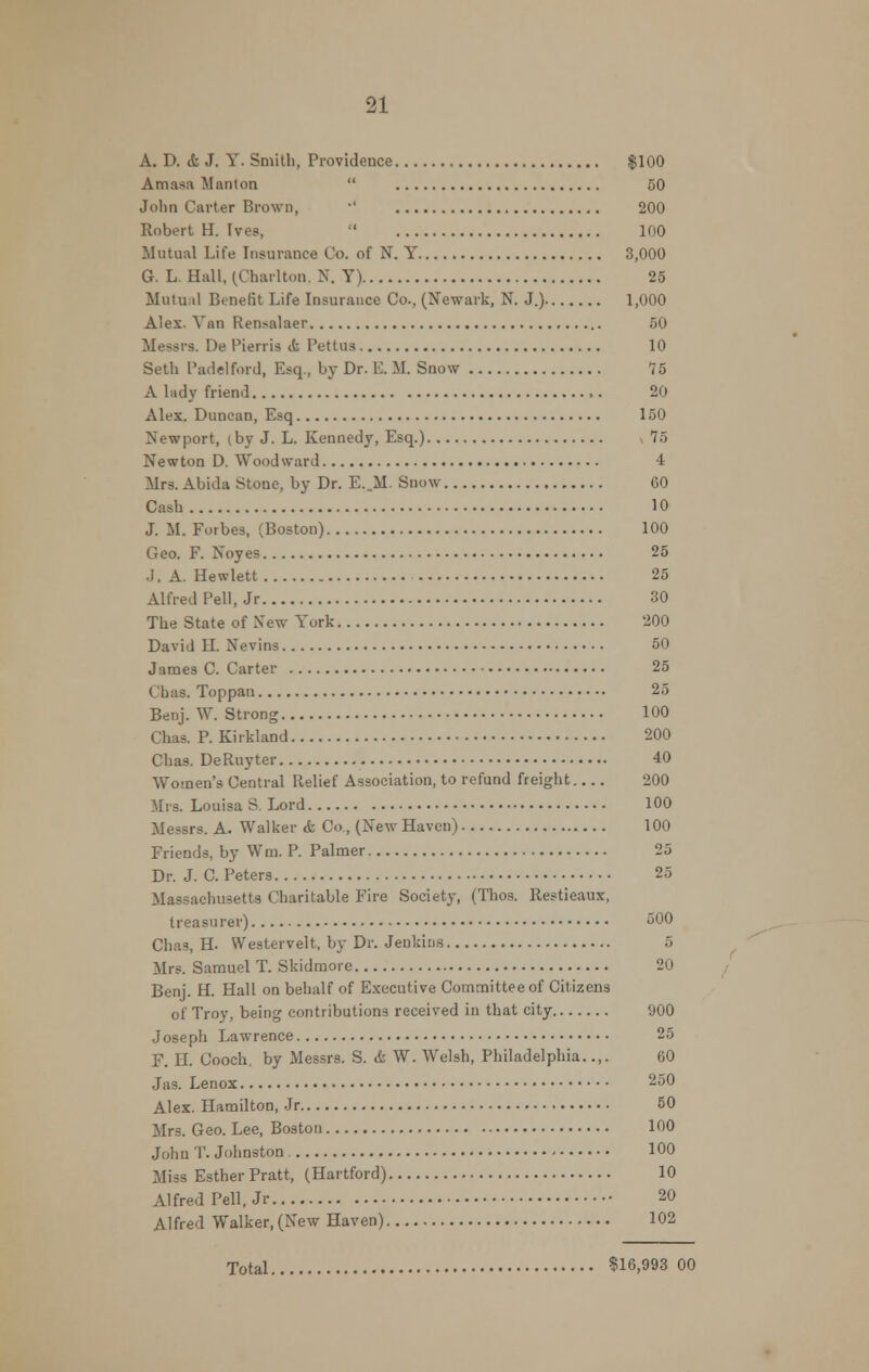 A. D. & J. Y. Smith, Providence Amasa Manton  50 John Carter Brown, ■' 200 Robert H. Ives, ' 100 Mutual Life Insurance Co. of N. Y 3,000 G. L. Hall, (Charlton. N. Y) 25 Mutual Benefit Life Insurance Co., (Newark, N. J.) 1,000 Alex. Van Rensalaer 50 Messrs. De Pierris <fc Pettus 10 Seth Padelford, Esq., by Dr. E. M. Snow 15 A lady friend 20 Alex. Duncan, Esq 150 Newport, (by J. L. Kennedy, Esq.) 75 Newton D. Woodward 4 Mrs. Abida Stone, by Dr. E._M. Snow 60 Cash 10 J. M. Forbes, (Boston) 100 Geo. F. Noyes 25 J. A. Hewlett 25 Alfred Pell, Jr 30 The State of New York 200 David H. Nevins 50 James C. Carter 25 Chas. Toppan 25 Benj. W. Strong 100 Chas. P. Kirkland 200 Chas. DeRuyter 40 Women's Central Relief Association, to refund freight 200 Mrs. Louisa S. Lord 100 Messrs. A. Walker & Co., (NewHaven) 100 Friends, by Wm. P. Palmer 25 Dr. J. C. Peters 25 Massachusetts Charitable Fire Society, (Thos. Restieaux, treasurer) 500 Chas, H. Westervelt, by Dr. Jenkins 5 Mrs. Samuel T. Skidmore 20 Benj. H. Hall on behalf of Executive Committee of Citizens of Troy, being contributions received in that city 900 Joseph Lawrence 25 F. H. Cooch. by Messrs. S. & W. Welsh, Philadelphia..,. 60 Jas. Lenox 250 Alex. Hamilton, Jr 50 Mrs. Geo. Lee, Boston 100 John T. Johnston 100 Miss Esther Pratt, (Hartford) 10 Alfred Pell, Jr 20 Alfred Walker, (New Haven) 102 Total $16,993 00