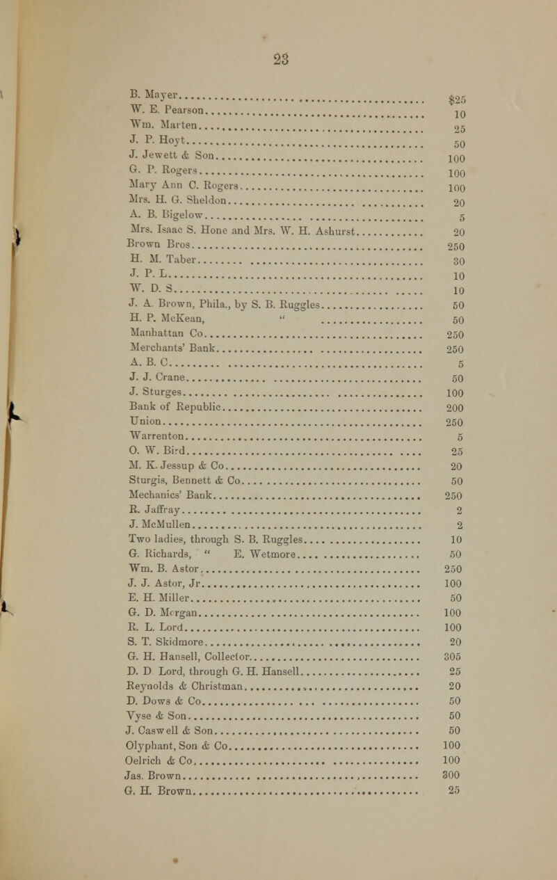 B-Mayer $26 W. E. Pearson ]0 Wm. Marten 25 J. P. Hovt 50 J. Jewett <fc Son jqq G. P. Rogers 100 Mary Ann C. Rogers 100 Mrs. H. G. Sheldon 20 A. B. Bigelow 5 Mrs. Isaac S. Hone and Mrs. W. H. Ashurst 20 Brown Bros 250 H. M. Taber 30 J- PL 10 W. D. S 10 J. A. Brown, Phila., by S. B. Ruggles 50 H. P. McKean,  50 Manhattan Co 250 Merchants' Bank 250 A.B.C 5 J.J.Crane 50 J. Sturges 100 Bank of Republic 200 Union 250 Warrenton 5 O. W. Bird 25 M. K. Jessup <fc Co 20 Sturgis, Bennett & Co 50 Mechanics' Bank 250 R. Jaffray 2 J. McMullen 2 Two ladies, through S. B. Ruggles 10 G.Richards,  E. Wetmore 50 Wm. B. Astor 250 J. J. Astor, Jr 100 E. H. Miller 50 G. D. Mrrgan 100 R. L. Lord 100 S. T. Skidmore 20 G. H. Hansell, Collector 305 D. D Lord, through G. H. Hansell 25 Reynolds & Christman , 20 D. Dows & Co 50 Vyse <fe Son 50 J. Casw ell & Son 50 Olyphant, Son & Co 100 Oelrich & Co 100 Jas. Brown , 300 G. H. Brown 25