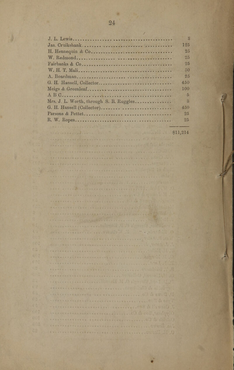 J. L. Lewis 3 Jas. Cruikshank 125 H. Hennequin & Co 25 W. Redmond 25 Fairbanks & Co 25 W. H. T. Mali 50 A. Boardman 25 G. H. Hansell, Collector 450 Meigs & Greenleaf 100 ABC 5 Mrs. J. L. Worth, through S. B. Ruggles 3 G. H. Hansell (Collector) 450 Parsons & Pettet 25 R. W. Ropes 25 $11,214