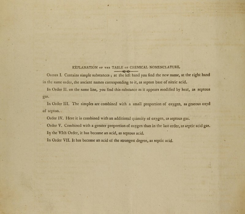 EXPLANATION of the TABLE of CHEMICAL NOMENCLATURE. Order I. Contains simple substances ; at the left hand you find the new name, at the right hand in the same order, the ancient names corresponding to it, as septon base of nitric acid. In Order II. on the same line, you find this substance as it appears modified by heat, as septous gas. In Order III. The simples are combined with a small proportion of oxygen, as geseous oxyd of septon. ( Order IV. Here it is combined with an additional quantity of oxygen, as septous gas. Order V. Combined with a greater proportion of oxygen than in the last order, as septic acid gas. In the Vlth Order, it has become an acid, as septous acid. In Order VII. It has become an acid of the strongest degree, as septic acid.