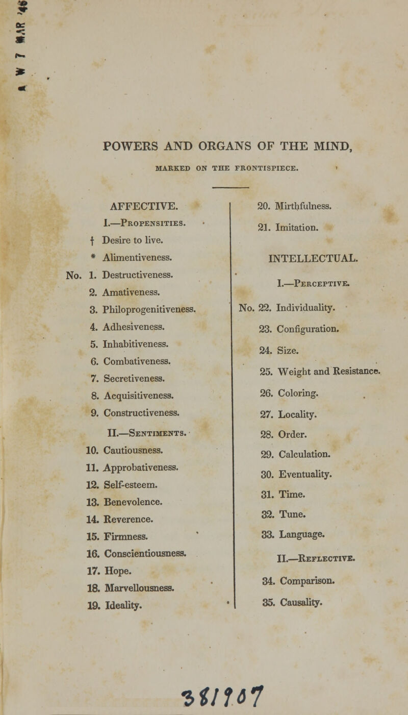 POWERS AND ORGANS OF THE MIND, MARKED ON THE FRONTISPIECE. AFFECTIVE. I.—Propensities. f Desire to live. * Alimentiveness. No. 1. Destructiveness. 2. Amativeness. 3. Philoprogenitiveness. 4. Adhesiveness. 5. Inhabitiveness. 6. Combativeness. 7. Secretiveness. 8. Acquisitiveness. 9. Constructiveness. II.—Sentiments. 10. Cautiousness. 11. Approbativeness. 12. Self-esteem. 13. Benevolence. 14. Reverence. 15. Firmness. 16. Conscientiousness. 17. Hope. 18. Marvellousness. 19. Ideality. 20. Mirthfulness. 21. Imitation. INTELLECTUAL. I.—Perceptive. No. 22. Individuality. 23. Configuration. 24. Size. 25. Weight and Resistance. 26. Coloring. 27. Locality. 28. Order. 29. Calculation. 30. Eventuality. 31. Time. 32. Tune. 33. Language. II.—Reflective. 34. Comparison. 35. Causality. -bilUl