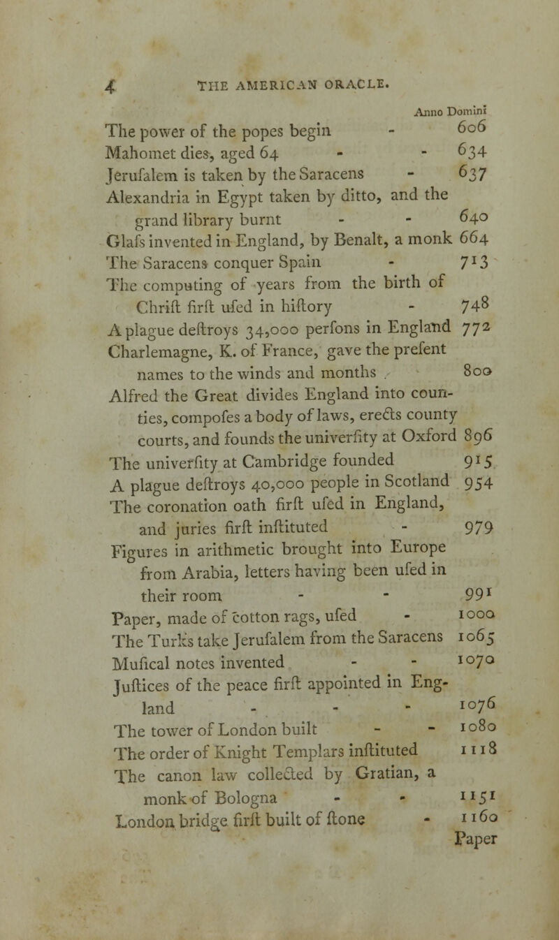 Anno Domini The power of the popes begin - 606 Mahomet dies, aged 64 - -634 Jerufalem is taken by the Saracens - 627 Alexandria in Egypt taken by ditto, and the grand library burnt - - 640 Qlafs invented in England, by Benalt, a monk 664 The Saracens conquer Spain - 7*3 The computing of years from the birth of Chrift firft ufed in hiftory - 74^ A plague deftroys 34,000 perfons in England 772 Charlemagne, K. of France, gave the prefent names to the winds and months . 800 Alfred the Great divides England into coun- ties, compofes a body of laws, ere&s county courts, and founds the univerfity at Oxford 896 The univerfity at Cambridge founded 915 A plague deftroys 40,000 people in Scotland 954 The coronation oath firft ufed in England, and juries firft inftituted - 979 Figures in arithmetic brought into Europe from Arabia, letters having been ufed in their room - - 99l Paper, made of cotton rags, ufed - 1000 The Turks take Jerufalem from the Saracens 1065 Mufical notes invented - - io7° Juftices of the peace firft appointed in Eng- land - - - io76 The tower of London built - - 1080 The order of Knight Templars inftituted 1118 The canon law colleded by Gratian, a monk of Bologna - - 1*5l London bridge firft built of Hone - 1160 Paper