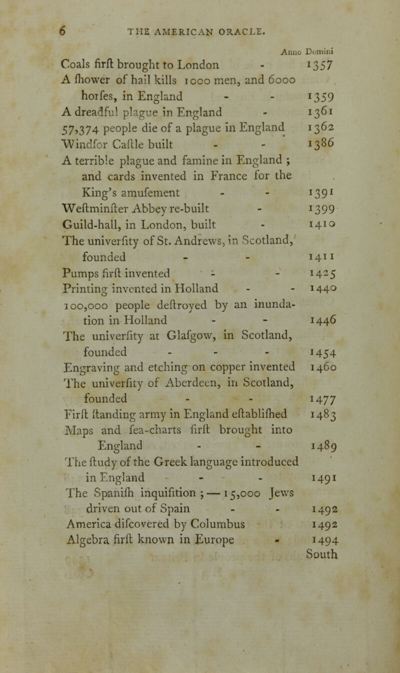 Anno Domini Coals firfl brought to London - 1357 A fhower of hail kills 1000 men, and 6000 hoifes, in England - - 1359 A dreadful plague in England - 1361 57,374 people die of a plague in England 1362 Windfor Caftle built - - 1386 A terrible plague and famine in England ; and cards invented in France for the King's amufement - - 1391 Weftminfter Abbey re-built - 1399 Guild-hall, in London, built - 1410 The univerfity of St. Andrews, in Scotland, founded - - 1411 Pumps firfl invented - - 14-5 Printing invented in Holland - 144° 100,000 people deflroyed by an inunda- tion in Holland - - x44^ The univerfity at Glafgow, in Scotland, founded - J454 Engraving and etching on copper invented 1460 The univerfity of Aberdeen, in Scotland, founded - - l477 Firfl Handing army in England eftablifhed 1483 Maps and fea-charts firft brought into England - - 1489 The fludy of the Greek language introduced in England - - 1491 The Spanifh inquifition ; — 15,000 Jews driven out of Spain - - 1492 America difcovered by Columbus 1492 Algebra firfl known in Europe - 1494 South