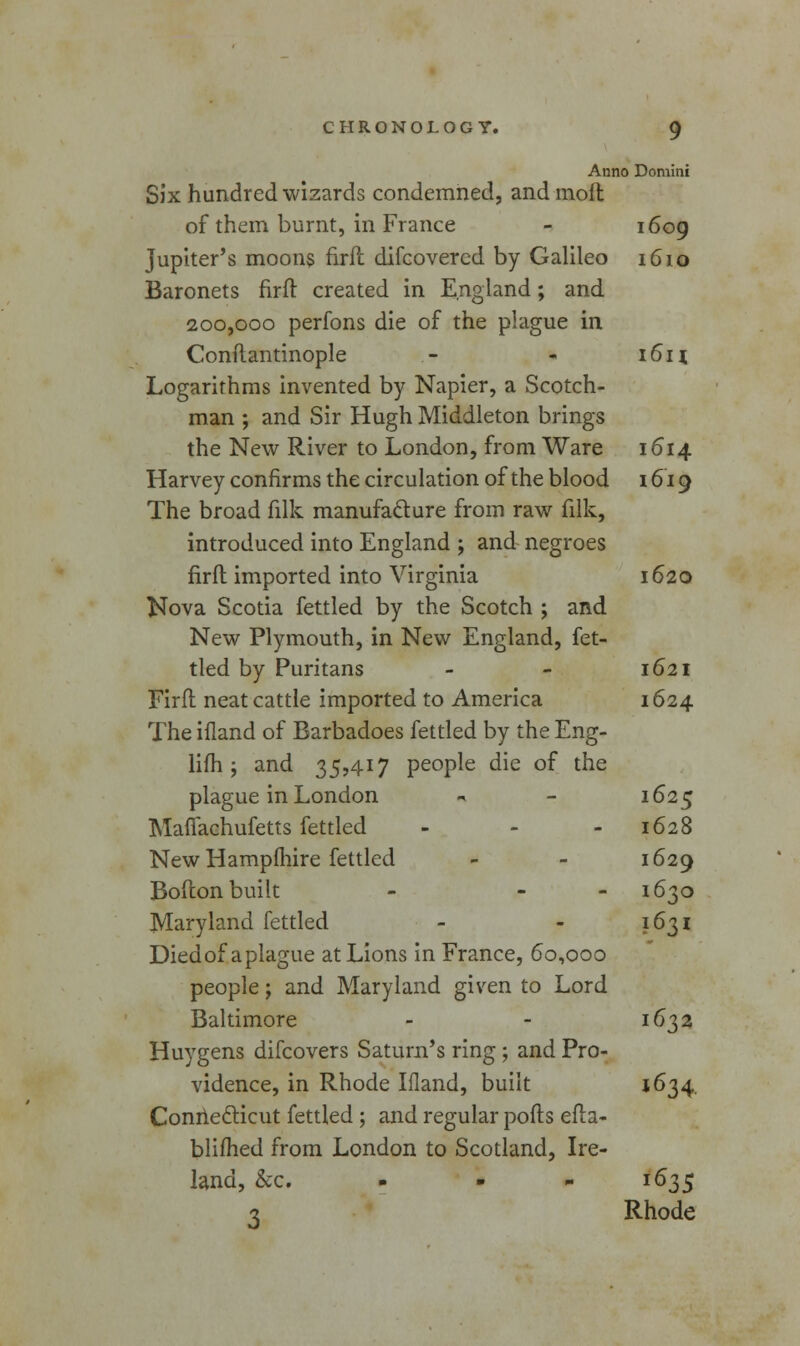 Anno Domini Six hundred wizards condemned, and moll of them burnt, in France - 1609 Jupiter's moons firft difcovered by Galileo 1610 Baronets firil created in England; and 200,000 perfons die of the plague in Conftantinople - - 1611 Logarithms invented by Napier, a Scotch- man ; and Sir Hugh Middieton brings the New River to London, from Ware 1614 Harvey confirms the circulation of the blood 1619 The broad filk manufacture from raw filk, introduced into England ; and negroes firfl imported into Virginia 1620 Nova Scotia fettled by the Scotch ; and New Plymouth, in New England, fet- tled by Puritans - - 1621 Firil neat cattle imported to America 1624 The ifland of Barbadoes fettled by the Eng- lifh ; and 35,417 people die of the plague in London -> - J^25 Maffachufetts fettled ... 1628 New Hampfhire fettled - - 1629 Bofton built - - 1630 Maryland fettled - - 1631 Died of a plague at Lions in France, 60,000 people; and Maryland given to Lord Baltimore - - 1632 Huygens difcovers Saturn's ring; and Pro- vidence, in Rhode Ifland, built 1634. Connecticut fettled ; and regular ports efla- blifhed from London to Scotland, Ire- land, &c. - 1635 3 Rhode