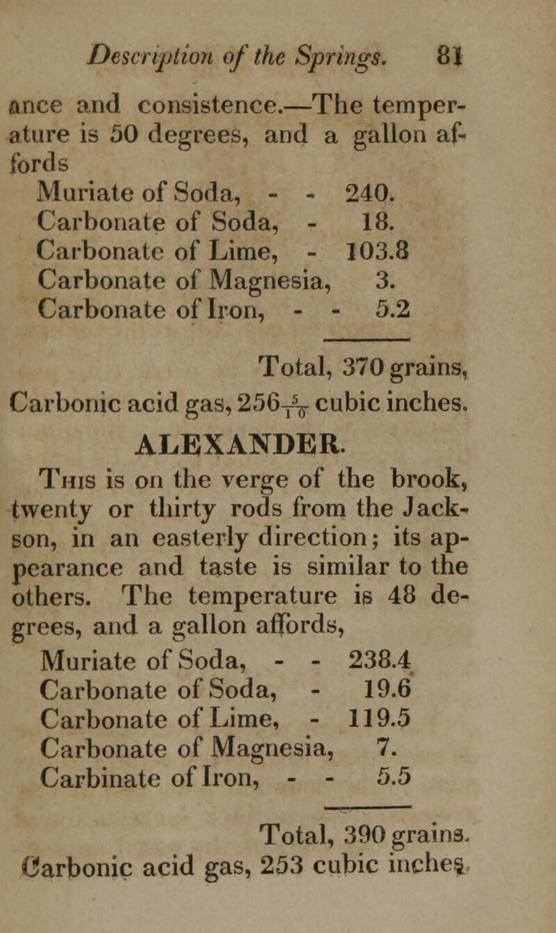 ance and consistence.—The temper- ature is 50 degrees, and a gallon af- fords Muriate of Soda, - - 240. Carbonate of Soda, - 18. Carbonate of Lime, - 103.8 Carbonate of Magnesia, 3. Carbonate of Iron, - - 5.2 Total, 370 grains, Carbonic acid gas, 256^ cubic inches. ALEXANDER. This is on the verge of the brook, twenty or thirty rods from the Jack- son, in an easterly direction; its ap- pearance and taste is similar to the others. The temperature is 48 de- grees, and a gallon affords, Muriate of Soda, - - 238.4 Carbonate of Soda, - 19.6 Carbonate of Lime, - 119.5 Carbonate of Magnesia, 7. Carbinate of Iron, - - 5.5 Total, 390 grains. Carbonic acid gas, 253 cubic inches