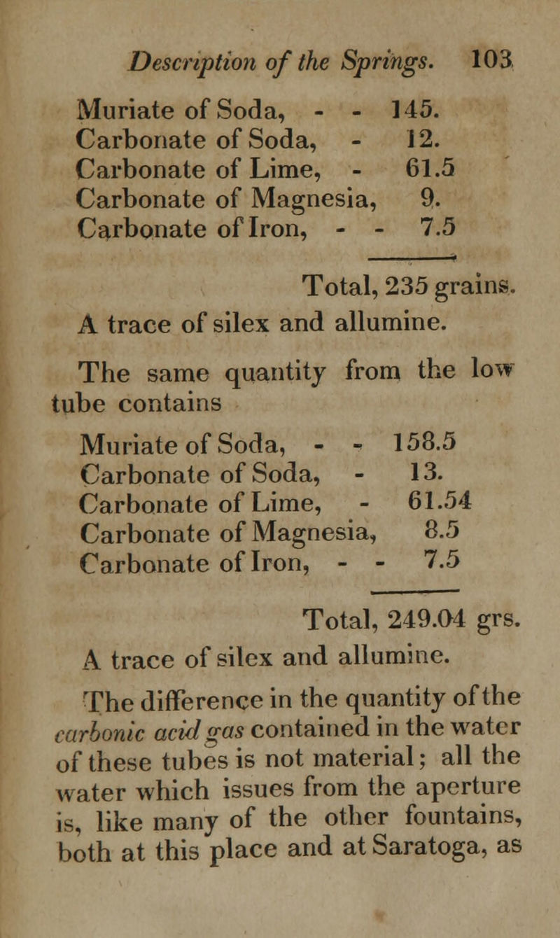 Muriate of Soda, - - 145. Carbonate of Soda, - 12. Carbonate of Lime, - 61.5 Carbonate of Magnesia, 9. Carbonate of Iron, - - 7.5 Total, 235 grains. A trace of silex and allumine. The same quantity from the low tube contains Muriate of Soda, - ■< 158.5 Carbonate of Soda, - 13. Carbonate of Lime, - 61.54 Carbonate of Magnesia, 8.5 Carbonate of Iron, - - 7.5 Total, 249.04 grs. A trace of silex and allumine. The difference in the quantity of the carbonic acid gas contained in the water of these tubes is not material; all the water which issues from the aperture is, like many of the other fountains, both at this place and at Saratoga, as