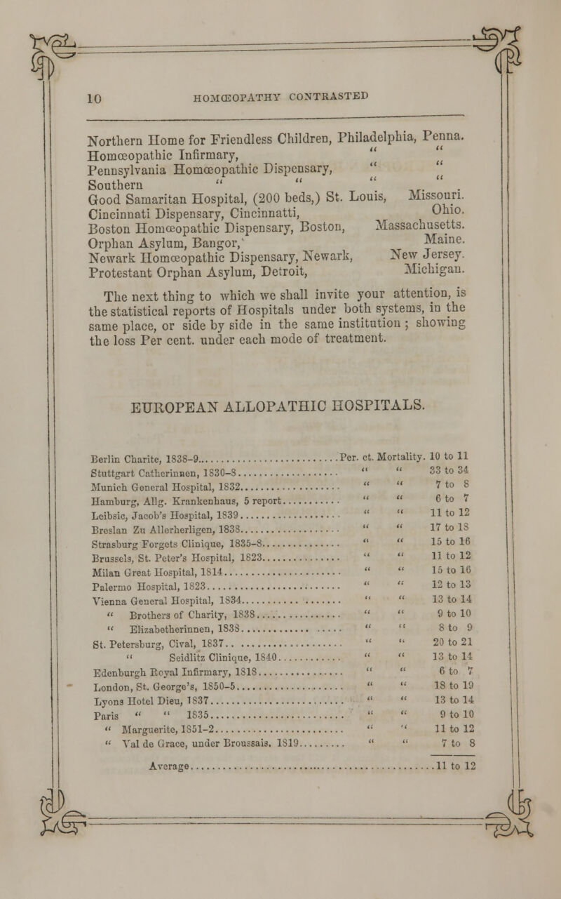 Northern Home for Friendless Children, Philadelphia, Penna. Homoeopathic Infirmary, Pennsylvania Homoeopathic Dispensary, Southern    r.  . Good Samaritan Hospital, (200 beds,) St. Louis, Missouri. Cincinnati Dispensary, Cincinnati, Ohio. Boston Homoeopathic Dispensary, Boston, Massachusetts. Orphan Asylum, Bangor, Maine. Newark Homoeopathic Dispensary, Newark, New Jersey. Protestant Orphan Asylum, Detroit, Michigan. The next thing to which we shall invite your attention, is the statistical reports of Hospitals under both systems, in the same place, or side by side in the same institution ; showing the loss Per cent, under each mode of treatment. EUROPEAN ALLOPATHIC HOSPITALS. Berlin Charite, 1838-9 Per. ct. Mortality. 10 to 11 Stuttgart Catherinaen, 1830-S   33 to 34 Munich General Hospital, 1S32   7 to 8 Hamburg, Allg. Krankenhaus, 5 report  6 to / Leibsic, Jacob's Hospital, 1839   11 to 12 Brcslan Zu Allerherligen, 183S   17 to IS Strasburg Forgets Clinique, 1835-8   15 to 16 Brussels, St. Peter's Hospital, 1823   11 to 12 Milan Great Hospital, 1814   15 to 10 Palermo Hospital, 1823   12 to 13 Vienna General Hospital, 1S34   13 to 14  Brothers of Charity, 1838   9 to 10  Elizabetherinnen, 1833  8 to 9 St. Petersburg, Cival, 1837   20 to 21 Seidlitz Clinique, 1840   13 to li Edenburgh Royal Infirmary, 1818  6 to 7 London, St, George's, 1S50-5   18 to 19 Lyons Hotel Dieu, 1S37   13 to 14 Paris   1835   9 to 10  Marguerite, 1851-2   11 to 12  Val de Grace, under Broussais. 1S19   7 to 8 Average 11 to 12