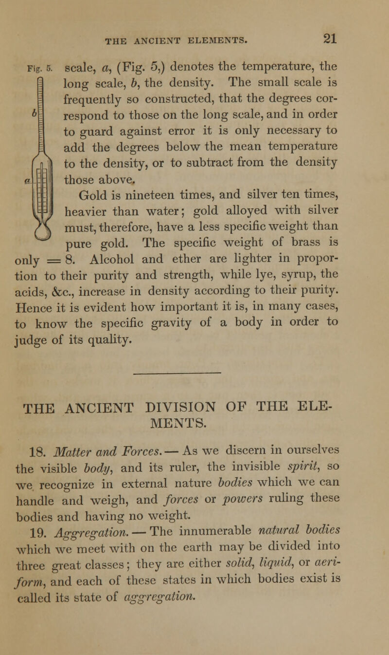 Fig. 5. scale, a, (Fig. 5,) denotes the temperature, the long scale, b, the density. The small scale is frequently so constructed, that the degrees cor- respond to those on the long scale, and in order to guard against error it is only necessary to add the degrees below the mean temperature to the density, or to subtract from the density those above. Gold is nineteen times, and silver ten times, heavier than water; gold alloyed with silver /\ must, therefore, have a less specific weight than pure gold. The specific weight of brass is only = 8. Alcohol and ether are lighter in propor- tion to their purity and strength, while lye, syrup, the acids, &c, increase in density according to their purity. Hence it is evident how important it is, in many cases, to know the specific gravity of a body in order to judge of its quality. THE ANCIENT DIVISION OF THE ELE- MENTS. 18. Matter and Forces. — As we discern in ourselves the visible body, and its ruler, the invisible spirit, so we recognize in external nature bodies which we can handle and weigh, and forces or powers ruling these bodies and having no weight. 19. Aggregation. — The innumerable natural bodies which we meet with on the earth may be divided into three great classes; they are either solid, liquid, or aeri- form, and each of these states in which bodies exist is called its state of aggregation.