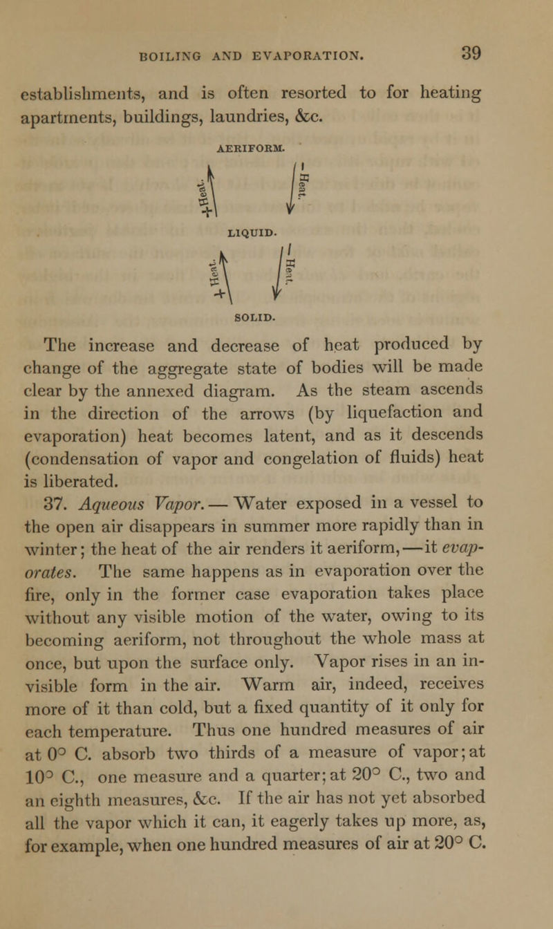 establishments, and is often resorted to for heating apartments, buildings, laundries, &c. AERIFORM. LIQUID. The increase and decrease of heat produced by change of the aggregate state of bodies will be made clear by the annexed diagram. As the steam ascends in the direction of the arrows (by liquefaction and evaporation) heat becomes latent, and as it descends (condensation of vapor and congelation of fluids) heat is liberated. 37. Aqueous Vapor. — Water exposed in a vessel to the open air disappears in summer more rapidly than in winter; the heat of the air renders it aeriform,—it evap- orates. The same happens as in evaporation over the fire, only in the former case evaporation takes place without any visible motion of the water, owing to its becoming aeriform, not throughout the whole mass at once, but upon the surface only. Vapor rises in an in- visible form in the air. Warm air, indeed, receives more of it than cold, but a fixed quantity of it only for each temperature. Thus one hundred measures of air at 0° C. absorb two thirds of a measure of vapor; at 10° C, one measure and a quarter; at 20° C, two and an eighth measures, &c. If the air has not yet absorbed all the vapor which it can, it eagerly takes up more, as, for example, when one hundred measures of air at 20° C.