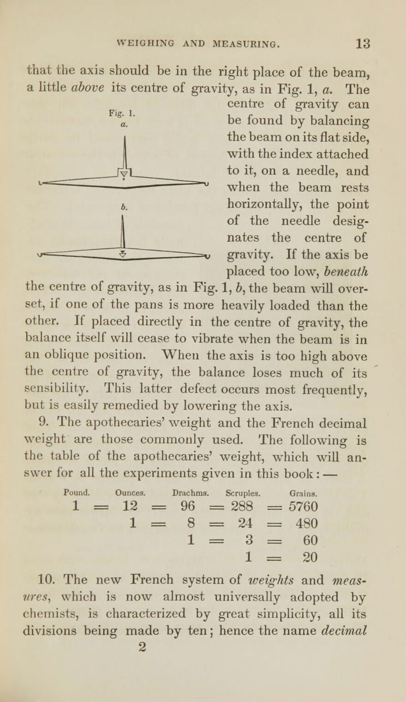 that the axis should be in the right place of the beam, a little above its centre of gravity, as in Fig. 1, a. The centre of gravity can be found by balancing the beam on its flat side, with the index attached to it, on a needle, and when the beam rests horizontally, the point of the needle desig- nates the centre of gravity. If the axis be placed too low, beneath the centre of gravity, as in Fig. 1, b, the beam will over- set, if one of the pans is more heavily loaded than the other. If placed directly in the centre of gravity, the balance itself will cease to vibrate when the beam is in an oblique position. When the axis is too high above the centre of gravity, the balance loses much of its sensibility. This latter defect occurs most frequently, but is easily remedied by lowering the axis. 9. The apothecaries' weight and the French decimal weight are those commonly used. The following is the table of the apothecaries' weight, which will an- swer for all the experiments given in this book: — Pound. Ounces. Drachms. Scruples. Grains. 1 = 12 = 96 = 288 = 5760 1 = 8 = 24 = 480 1 = 3 = 60 1 = 20 10. The new French system of weights and meas- ures, which is now almost universally adopted by chemists, is characterized by great simplicity, all its divisions being made by ten; hence the name decimal 2