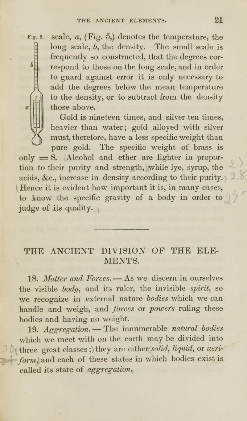 Fig. 5. scale, a, (Fig. 5,) denotes the temperature, the long scale, b, the density. The small scale is frequently so constructed, that the degrees cor- respond to those on the long scale, and in order to guard against error it is only necessary to add the degrees below the mean temperature to the density, or to subtract from the density those above. Gold is nineteen times, and silver ten times, heavier than water; gold alloyed with silver must, therefore, have a less specific weight than pure gold. The specific weight of brass is only = 8. Alcohol and ether are lighter in propor- tion to their purity and strength, while lye, syrup, the acids, &c, increase in density according to their purity. : Hence it is evident how important it is, in many cases, to know the specific gravity of a body in order to judge of its quality. THE ANCIENT DIVISION OF THE ELE- MENTS. 18. Matter and Forces.— As we discern in ourselves the visible body, and its ruler, the invisible spirit, so we recognize in external nature bodies which we can handle and weigh, and forces or powers ruling these bodies and having no weight. 19. Aggregation. — The innumerable natural bodies which we meet with on the earth may be divided into three great classes;.,they are either solid, liquid, or aeri- form*, and each of these states in which bodies exist is called its state of aggregation.