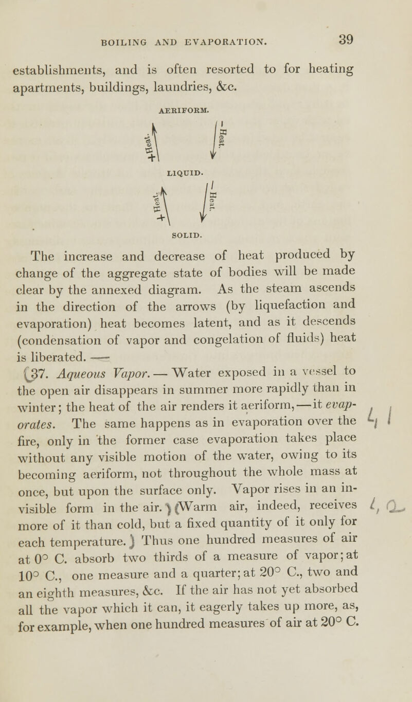 establishments, and is often resorted to for heating apartments, buildings, laundries, &c. AERIFORM. LIQUID. SOLID. The increase and decrease of heat produced by- change of the aggregate state of bodies will be made clear by the annexed diagram. As the steam ascends in the direction of the arrows (by liquefaction and evaporation) heat becomes latent, and as it descends (condensation of vapor and congelation of fluids) heat is liberated. —■ (J37. Aqueous Vapor. — Water exposed in a vessel to the open air disappears in summer more rapidly than in winter; the heat of the air renders it aeriform,—it evap- orates. The same happens as in evaporation over the ^ fire, only in the former case evaporation takes place without any visible motion of the water, owing to its becoming aeriform, not throughout the whole mass at once, but upon the surface only. Vapor rises in an in- visible form in the air.) (Warm air, indeed, receives lf more of it than cold, but a fixed quantity of it only for each temperature.) Thus one hundred measures of air at 0° C. absorb two thirds of a measure of vapor;at 10° C, one measure, and a quarter; at 20° C, two and an eighth measures, &c. If the air has not yet absorbed all the vapor which it can, it eagerly takes up more, as, for example, when one hundred measures of air at 20° C.