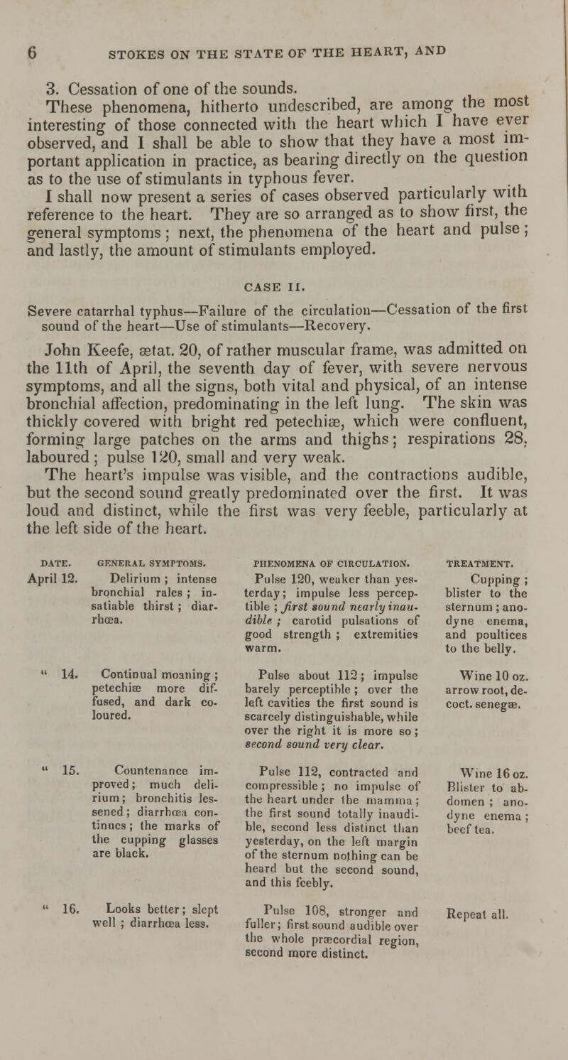 3. Cessation of one of the sounds. These phenomena, hitherto undescribed, are among the most interesting of those connected with the heart which I have ever observed, and I shall be able to show that they have a most im- portant application in practice, as bearing directly on the question as to the use of stimulants in typhous fever. I shall now present a series of cases observed particularly with reference to the heart. They are so arranged as to show first, the general symptoms ; next, the phenomena of the heart and pulse ; and lastly, the amount of stimulants employed. CASE II. Severe catarrhal typhus—Failure of the circulation—Cessation of the first sound of the heart—Use of stimulants—Recovery. John Keefe, astat. 20, of rather muscular frame, was admitted on the 11th of April, the seventh day of fever, with severe nervous symptoms, and all the signs, both vital and physical, of an intense bronchial affection, predominating in the left lung. The skin was thickly covered with bright red petechia?, which were confluent, forming large patches on the arms and thighs; respirations 28. laboured ; pulse 120, small and very weak. The heart's impulse was visible, and the contractions audible, but the second sound greatly predominated over the first. It was loud and distinct, while the first was very feeble, particularly at the left side of the heart. DATE. GENERAL SYMPTOMS. April 12. Delirium ; intense bronchial rales ; in- satiable thirst; diar- rhoea. 14. Continual moaning ; petechias more dif- fused, and dark co- loured. 15. Countenance im- proved; much deli- rium; bronchitis les- sened; diarrhoea con- tinues ; the marks of the cupping glasses are black. 16. Looks better; slept well ; diarrhoea less. PHENOMENA OF CIRCULATION. TREATMENT. Pulse 120, weaker than yes- Cupping ; terday; impulse less percep- blister to the tible ; first sound nearly inau- sternum ; ano- dible ; carotid pulsations of dyne enema, good strength ; extremities and poultices warm. to the belly. Pulse about 112; impulse Wine 10 oz. barely perceptible ; over the arrow root, de- left cavities the first sound is coct. senegae. scarcely distinguishable, while over the right it is more so; second sound very clear. Pulse 112, contracted and Winel6oz. compressible; no impulse of Blister to ab- the heart under the mamma; domen ; ano- the first sound totally inaudi- dyne enema : ble, second less distinct than beef tea. yesterday, on the left margin of the sternum nothing can be heard but the second sound, and this feebly. Pulse 108, stronger and Repeat all. fuller; first sound audible over the whole praecordial region, second more distinct.