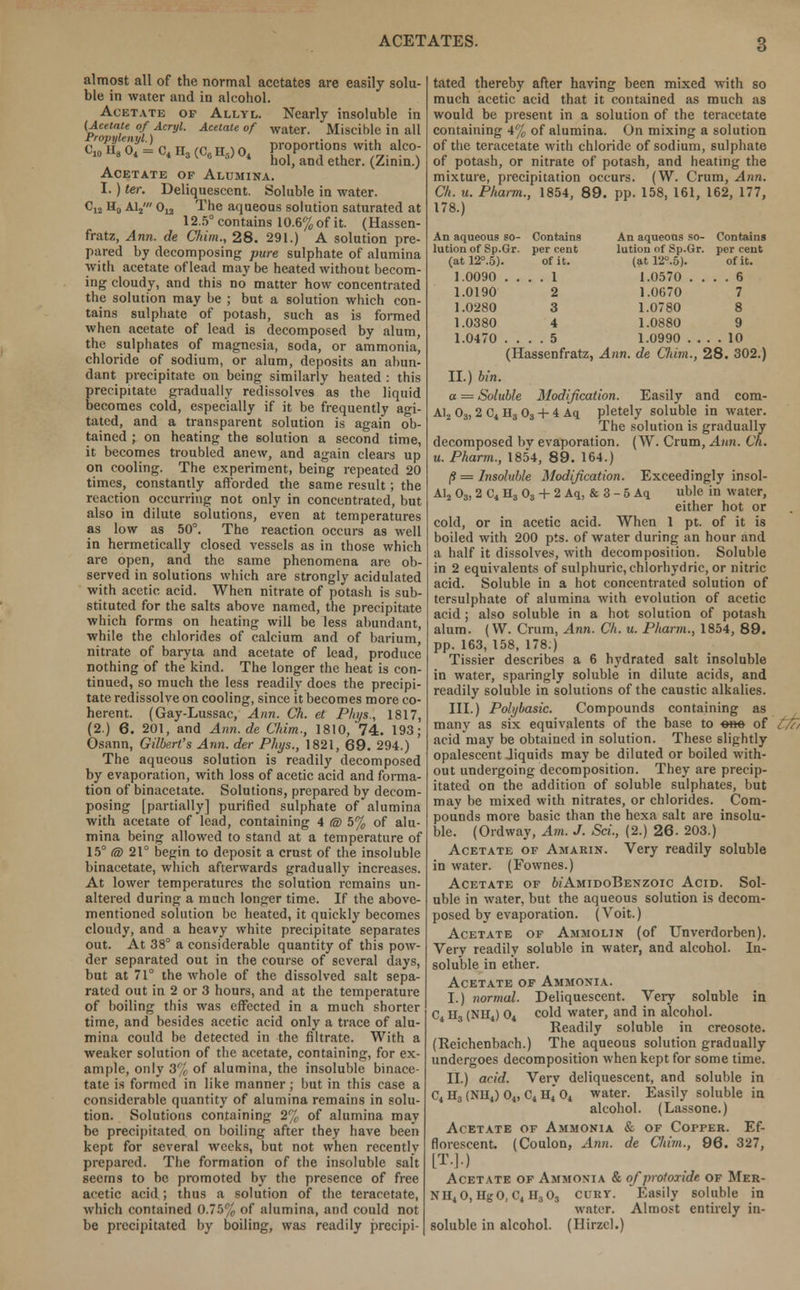 almost all of the normal acetates are easily solu- ble in water and in alcohol. Acetate of Allyl. Nearly insoluble in {Acetate of Acryl. Acetate of water. Miscible in all c[„°H8 o;\= C4 H, (C6H5)04 Proportions with alco- * hoi, and ether. (Zinin.) Acetate of Alumina. I.) tar. Deliquescent. Soluble in water. Ci2 H0 Al2' 0n The aqueous solution saturated at 12.5° contains 10.6% of it. (Hassen- fratz, Ann. de Chim., 28. 291.) A solution pre- pared by decomposing pure sulphate of alumina with acetate of lead may be heated without becom- ing cloudy, and this no matter how concentrated the solution may be ; but a solution which con- tains sulphate of potash, such as is formed when acetate of lead is decomposed by alum, the sulphates of magnesia, soda, or ammonia, chloride of sodium, or alum, deposits an abun- dant precipitate on being similarly heated : this precipitate gradually redissolves as the liquid becomes cold, especially if it be frequently agi- tated, and a transparent solution is again ob- tained ; on heating the solution a second time, it becomes troubled anew, and again clears up on cooling. The experiment, being repeated 20 times, constantly afforded the same result; the reaction occurring not only in concentrated, but also in dilute solutions, even at temperatures as low as 50°. The reaction occurs as well in hermetically closed vessels as in those which are open, and the same phenomena are ob- served in solutions which are strongly acidulated with acetic acid. When nitrate of potash is sub- stituted for the salts above named, the precipitate which forms on heating will be less abundant, while the chlorides of calcium and of barium, nitrate of baryta and acetate of lead, produce nothing of the kind. The longer the heat is con- tinued, so much the less readily does the precipi- tate redissolve on cooling, since it becomes more co- herent. (Gay-Lussac, Ann. Ch. et Phys., 1817, (2.) 6. 201, and Ann.de Chim., 1810, 74. 193; Osann, Gilbert's Ann. der Phys., 1821, 69. 294.) The aqueous solution is readily decomposed by evaporation, with loss of acetic acid and forma- tion of binacetate. Solutions, prepared by decom- posing [partially] purified sulphate of alumina with acetate of lead, containing 4 i© 5% of alu- mina being allowed to stand at a temperature of 15° (a) 21° begin to deposit a crust of the insoluble binacetate, which afterwards gradually increases. At lower temperatures the solution remains un- altered during a much longer time. If the above- mentioned solution be heated, it quickly becomes cloudy, and a heavy white precipitate separates out. At 38° a considerable quantity of this pow- der separated out in the course of several days, but at 71° the whole of the dissolved salt sepa- rated out in 2 or 3 hours, and at the temperature of boiling this was effected in a much shorter time, and besides acetic acid only a trace of alu- mina could be detected in the filtrate. With a weaker solution of the acetate, containing, for ex- ample, only 3% of alumina, the insoluble binace- tate is formed in like manner; but in this case a considerable quantity of alumina remains in solu- tion. Solutions containing 2% of alumina may be precipitated on boiling after they have been kept for several weeks, but not when recently prepared. The formation of the insoluble salt seems to be promoted by the presence of free acetic acid; thus a solution of the teracetate, which contained 0.75% of alumina, and could not be precipitated by boiling, was readily precipi- tated thereby after having been mixed with so much acetic acid that it contained as much as would be present in a solution of the teracetate containing 4% of alumina. On mixing a solution of the teracetate with chloride of sodium, sulphate of potash, or nitrate of potash, and heating the mixture, precipitation occurs. (W. Crum, Ann. Ch. u. Pharm., 1854, 89. pp. 158, 161, 162, 177, 178.) An aqueous so- Contains lution of Sp.Gr. per cent (at 12°.5). of it. 1.0090 .... 1 1.0190 2 1.0280 3 1.0380 4 1.0470 .... 5 An aqueous so- Contains lution of Sp.Gr. per cent (at 12°.5). of it. 1.0570 .... 6 1.0670 7 1.0780 8 1.0880 9 1.0990 .... 10 (Hassenfratz, Ann. de Clam., 28. 302.) II.) bin. a = Soluble Modification. Easily and com- Al2 03,2 C4 H3 03 + 4 Aq pletely soluble in water. The solution is gradually decomposed by evaporation. (W. Crum, Ann. Ch. u. Pharm., 185*4, 89. 164.) (S = Insoluble Modification. Exceedingly insol- Al2 03,2 C4 H3 03 + 2 Aq, & 3 - 5 Aq uble in water, either hot or cold, or in acetic acid. When 1 pt. of it is boiled with 200 pts. of water during an hour and a half it dissolves, with decomposition. Soluble in 2 equivalents of sulphuric, chlorhydric, or nitric acid. Soluble in a hot concentrated solution of tersulphate of alumina with evolution of acetic acid; also soluble in a hot solution of potash alum. (W. Crum, Ann. Ch. u. Pharm., 1854, 89. pp. 163, 158, 178.) Tissier describes a 6 hydrated salt insoluble in water, sparingly soluble in dilute acids, and readily soluble in solutions of the caustic alkalies. III.) Polybasic. Compounds containing as many as six equivalents of the base to ^«e of tfci acid may be obtained in solution. These slightly opalescent -liquids may be diluted or boiled with- out undergoing decomposition. They are precip- itated on the addition of soluble sulphates, but may be mixed with nitrates, or chlorides. Com- pounds more basic than the hexa salt are insolu- ble. (Ordway, Am. J. Sri., (2.) 26. 203.) Acetate of Amarin. Very readily soluble in water. (Fownes.) Acetate of 6/AmidoBenzoic Acid. Sol- uble in water, but the aqueous solution is decom- posed by evaporation. (Voit.) Acetate of Ammolin (of Unverdorben). Very readily soluble in water, and alcohol. In- soluble in ether. Acetate of Ammonia. I.) normal. Deliquescent. Very soluble in C4 H3 (NH4) 04 cold water, and in alcohol. Readily soluble in creosote. (Reichenbaeh.) The aqueous solution gradually undergoes decomposition when kept for some time. II.) acid. Very deliquescent, and soluble in C4 H3 (NH4) 04, C4 H4 04 water. Easily soluble in alcohol. (Lassone.) Acetate of Ammonia & of Copper. Ef- florescent. (Coulon, Ann. de Chim., 96. 327, IT.].) Acetate of Ammonia & of protoxide of Mer- NH40, HgO, C4H303 cltrv. Easily soluble in water. Almost entirely in- soluble in alcohol. (Hirzcl.)