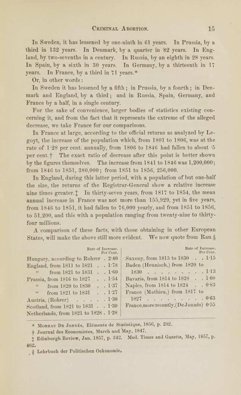 In Sweden, it has lessened by one-ninth in 61 years. In Prussia, by a third in 132 years. In Denmark, by a quarter in 82 years. In Eng- land, by two-sevenths in a century. In Russia, by an eighth in 28 years. In Spain, by a sixth in 30 years. In Germany, by a thirteenth in IT years. In France, by a third in 11 years.* Or, in other words : In Sweden it has lessened by a fifth ; in Prussia, by a fourth ; in Den- mark and England, by a third; and in Russia, Spain, Germany, and France by a half, in a single century. For the sake of convenience, larger bodies of statistics existing con- cerning it, and from the fact that it represents the extreme of the alleged decrease, we take France for our comparisons. In France at large, according to the official returns as analyzed by Le- goyt, the increase of the population which, from 1801 to 1806, was at the rate of l-28 per cent, annually, from 1806 to 1846 had fallen to about -5 per cent.f The exact ratio of decrease after this point is better shown by the figures themselves. The increase from 1841 to 1846 was 1,200,000; from 1846 to 1851, 380,000; from 1851 to 1856, 256,000. In England, during this latter period, with a population of but one-half the size, the returns of the Registrar-General show a relative increase nine times greater.^ In thirty-seven years, from 181V to 1854, the mean annual increase in France was not more than 155,929, yet in five years, from 1846 to 1851, it had fallen to 76,000 yearly, and from 1851 to 1856, to 51,200, and this with a population ranging from twenty-nine to thirty- four millions. A comparison of these facts, with those obtaining in other European States, will make the above still more evident. We now quote from Rau.§ Hungary, according to Rohrer England, from 1811 to 1821 . from 1821 to 1831 . Prussia, from 1816 to 1827 . from 1820 to 1830 .  from 1821 to 1831 . Austria, (Rohrer) 1*30 Scotland, from 1821 to 1831 . . 1-30 Netherlands, from 1821 to 1828 . 1-28 Bate of Increase. Per Cent. 2-40 1-78 1-60 1-54 1-37 1-27 Rate of Increase. Per Cent. Saxony, from 1815 to 1830 . .1*15 Baden (Heunisch,) from 1820 to 1830 1-13 Bavaria, from 1814 to 1828 . . 1-08 Naples, from 1814 to 1824 . . 0-83 France (Mathieu,) from 1817 to 18-27 0-63 France,morerecently,(DeJonnes) 0-55 * Moreau De Jonn£s, Elements de Statistique, 185G, p. 202. | Journal des Economistes, March and May, 1847. % Edinburgh Review, Jan. 1857, p. 312. Med. Times and Gazette, May, 1857, p. 462. I Lehrbuch der Politischen Oekonomie.