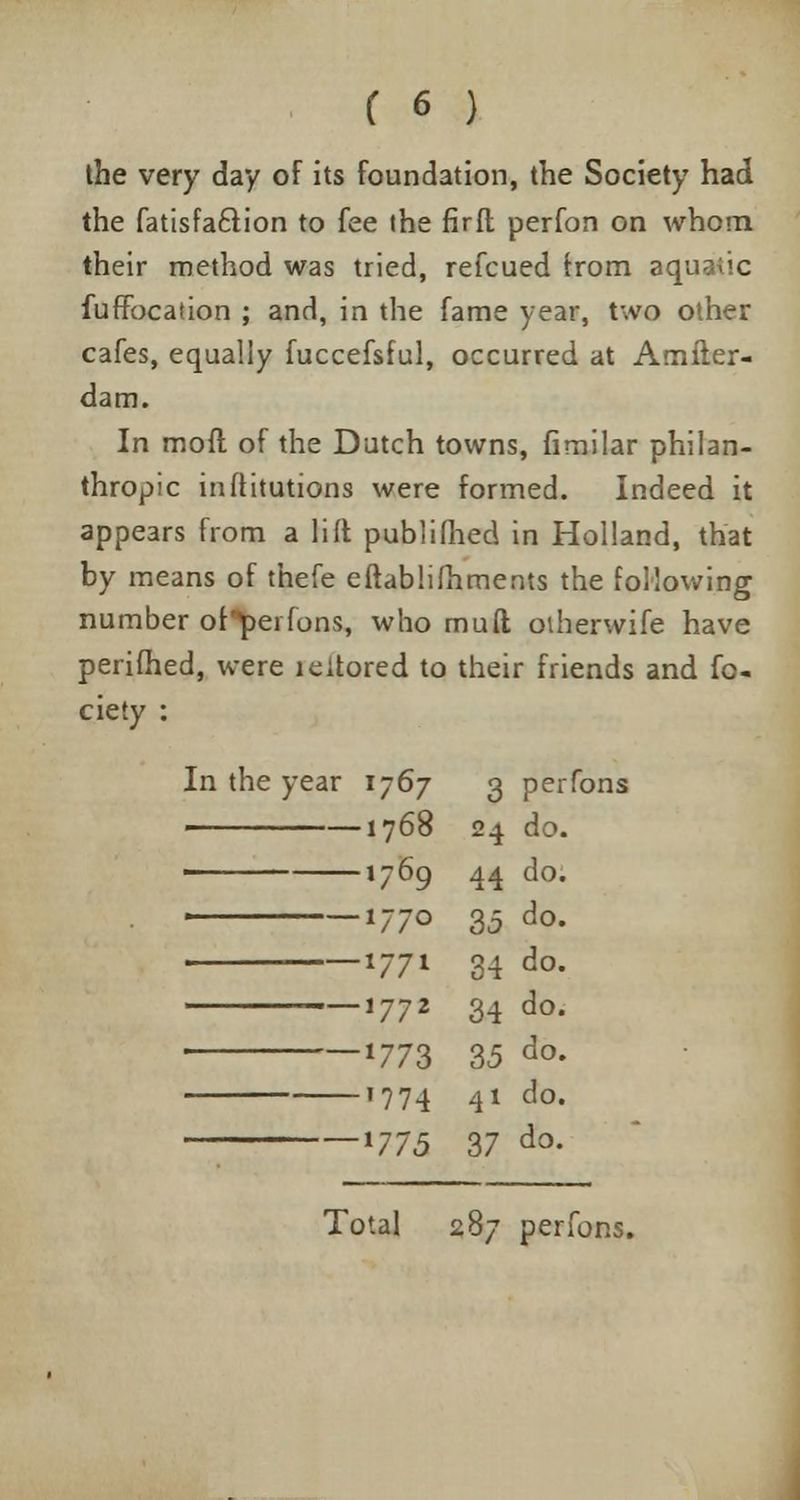 the very day of its foundation, the Society had the fatisfaftion to fee the firft perfon on whom their method was tried, refcued from aquatic fuffocation ; and, in the fame year, two other cafes, equally fuccefsful, occurred at Amiter- dam. In mofl of the Dutch towns, fimilar philan- thropic in dilutions were formed. Indeed it appears from a lilt publifhed in Holland, that by means of thefe eftablifhments the following number of ^perfons, who mufl oiherwife have perifhed, were leitored to their friends and fo- ciety : In the year 1767 3 perfons 1768 24 do. 1 1769 44 do. t77° 35 d»- l77* 34 do- *772 34 do- *773 35 do- 1774 41 do. x775 37 do- Total 287 perfons.