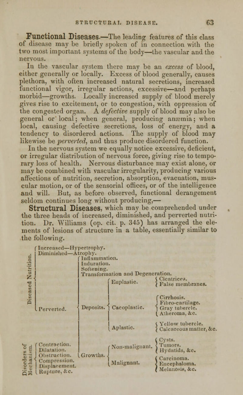 STRUCTURAL DISEASE. C3 Functional Diseases.—The leading features of this class of disease may be briefly spoken of in connection with the two most important systems of the body—the vascular and the nervous. In the vascular system there may be an excess of blood, either generally or locally. Excess of blood generally, causes plethora, with often increased natural secretions, increased functional vigor, irregular actions, excessive—and perhaps morbid—growths. Locally increased supply of blood merely gives rise to excitement, or to congestion, with oppression of the congested organ. A defective supply of blood may also be general or'local; when general, producing anaunia; when local, causing defective secretions, loss of energy, and a tendency to disordered actions. The supply of blood may likewise be perverted, and thus produce disordered function. In the nervous system we equally notice excessive, deficient, or irregular distribution of nervous force, giving rise to tempo- rary loss of health. Nervous disturbance may exist alone, or may be combined with vascular irregularity, producing various affections of nutrition, secretion, absorption, evacuation, mus- cular motion, or of the sensorial offices, or of the intelligence and will. But, as before observed, functional derangement seldom continues long without producing,— Structural Diseases, which may be comprehended under the three heads of increased, diminished, and perverted nutri- tion. Dr. Williams (op. cit. p. 345) has arranged the ele- ments of lesions of structure in a table, essentially similar to the following. f Increased—Hypertrophy. . Diminished—Atrophy. § | f Inflammation. Induration. Softening. Transformation and Degeneration. -„ , . 5 Cicatrices. l-.upiastic. < False membranes. . Perverted. «- • r Contraction. tt 5 Dilatation. 53'c J Obstruction. g jS 1 Compression. o u I Displacement. 5;2 I Rupture, &c. Deposits. | Cacoplastic. ^ Aplastic. (Cirrhosis. ! Fibro-cartilage. | Gray tuliercle. I Atheroma, &c. ( Yellow tubercle. } Calcareous matter, &c. (Growths. ( Cysts. Non-malignant. < Tumors I Hydatids, &c. I Malignant. Carcinoma. Encephalomn. Melanosis, &c.