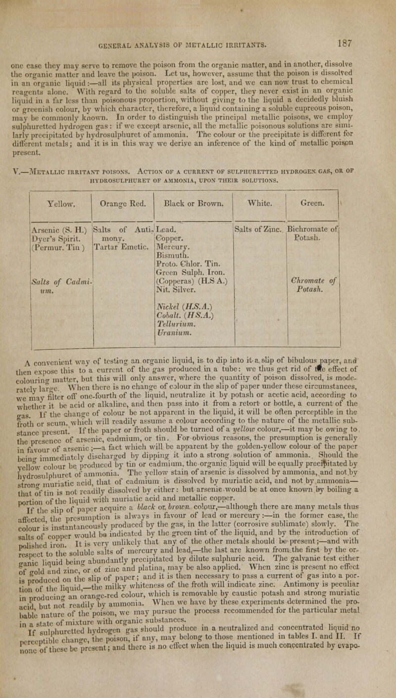 GENERAL ANALYSIS OF METALLIC IRRITANTS. one case they may serve to remove the poison from the organic matter, and in another, dissolve the organic matter and leave the poison. Let us, however, assume that the poison is dissolved in an organic liquid :—all its physical properties are lost, and wc can now trust to chemical reagents alone. With regard to the soluble salts of copper, they never exist in an organic liquid in a far less than poisonous proportion, without giving to the liquid a decidedly bluish or greenish colour, by which character, therefore, a liquid containing a soluble cupreous poison, may be commonly known. In order to distinguish the principal metallic poisons, we employ sulphuretted hydrogen gas: if we except arsenic, all the metallic poisonous solutions are simi- larly precipitated by hydrosulphurct of ammonia. The co-lour or the precipitate is different for different metals; and it is in this way we derive an inference of the kind of metallic poison present. V.—Metallic irritant poisons. Action of a current of sulphuretted hydrogen gas, or of HYDROSULPHURET OF AMMONIA, UPON THEIR SOLUTIONS. Yellow. Orange Red. Black or Brown. White. Green. Arsenic (S. H.) Dyer's Spirit. (Permur. Tin) Salts of Cadmi Salts of mony. Tartar Emetic. AntiJLcad. Copper. Mercury. Bismuth. Proto. Chlor. Tin. Green Sulph. Iron. CCopperas) (H.S A.) Nit. Silver. Nickel (H.S.A.) Cobalt. (HS.A.) Tellurium. Uranium. Salts of Zinc. Bichromate of Potash. Chromate of Potash. A convenient way of testing an organic liquid, is to dip into it-a, slip of bibulous paper, and then expose this to a current of the gas produced in a tube: we thus get rid of Me effect of colouring matter, but this will only answer, where the quantity of poison dissolved, is mode- rately larVc. When there is no change of colour rh the slip of paper under these circumstances, we may filter off one-fourth of the liquid, neutralize it by potash or acetic acid, according to whether it be acid or alkaline, and then pass into it from a retort or bottle, a current of the o-as If the change of colour be not apparent in the liquid, it will be often perceptible in the froth or scum, which will readily assume a colour according to the nature of the metallic sub- stance present.' If the paper or froth should be turned of a yellow colour,—it may be owing to the presence of arsenic, cadmium, or tin. For obvious reasons, the presumption is generally in favour of arsenic;—a fact which will be apparent by the golden-yellow colour of the paper beino- immediately discharged by dipping it into a strong solution of ammonia.. Should the vellow colour be produced by tin or cadmium, the organic liquid will be equally precipitated by 1 vdrosulphuret of ammonia. The yellow stain of arsenic is dissolved by ammonia,.and not by strong muriatic acid, that of cadmium is dissolved by muriatic acid, and not by ammonia— tl t of tin is not readily dissolved by cither: but arsenic would be at once known by boiling a portion of the liquid with muriatic acid and metallic copper If the slip of paper acquire a black or, broicn colour,—although there are many metals thus ff-cte'd the presumption is always in favour of lead or mercury:—in the former case, the colour is instantaneously produced by the gas, in the latter (corrosive sublimate) slowly. The salts of copper vrould ba indicated by the green tint of the liquid, and by the introduction of  1' 1 1 'ran It is very unlikely that any of the other metals should be present;—and with r^rfect to the soluble salts of mercury and lead,—the last are known from the first by the or- ganic liauid beino- abundantly precipitated by dilute sulphuric acid. The galvanic test either of jrold and zinc °or of zinc and platina, may be also applied. When zinc is present no effect ic nrnduccd on the slip of paper; and it is then necessary to pass a current of gas into a por- t f the liquid —the milky whiteness of the froth will indicate zinc. Antimony is peculiar •nrnducin-r an orano-e-rcd colour, which is removable by caustic potash and strong muriatic rid but not readily by ammonia. When we have by these experiments determined the pro- bable nature of the poison, we may pursue the process recommended for the particular metal in a state of mixture with organic substances. If sulphuretted hydrogen gas should produce in a neutralized and concentrated liquid no nrrrentil le change, the poison, if any, may belong to those mentioned in tables I. and II. If none of theBe be present; and there is no effect when the liquid is much concentrated by evapo-