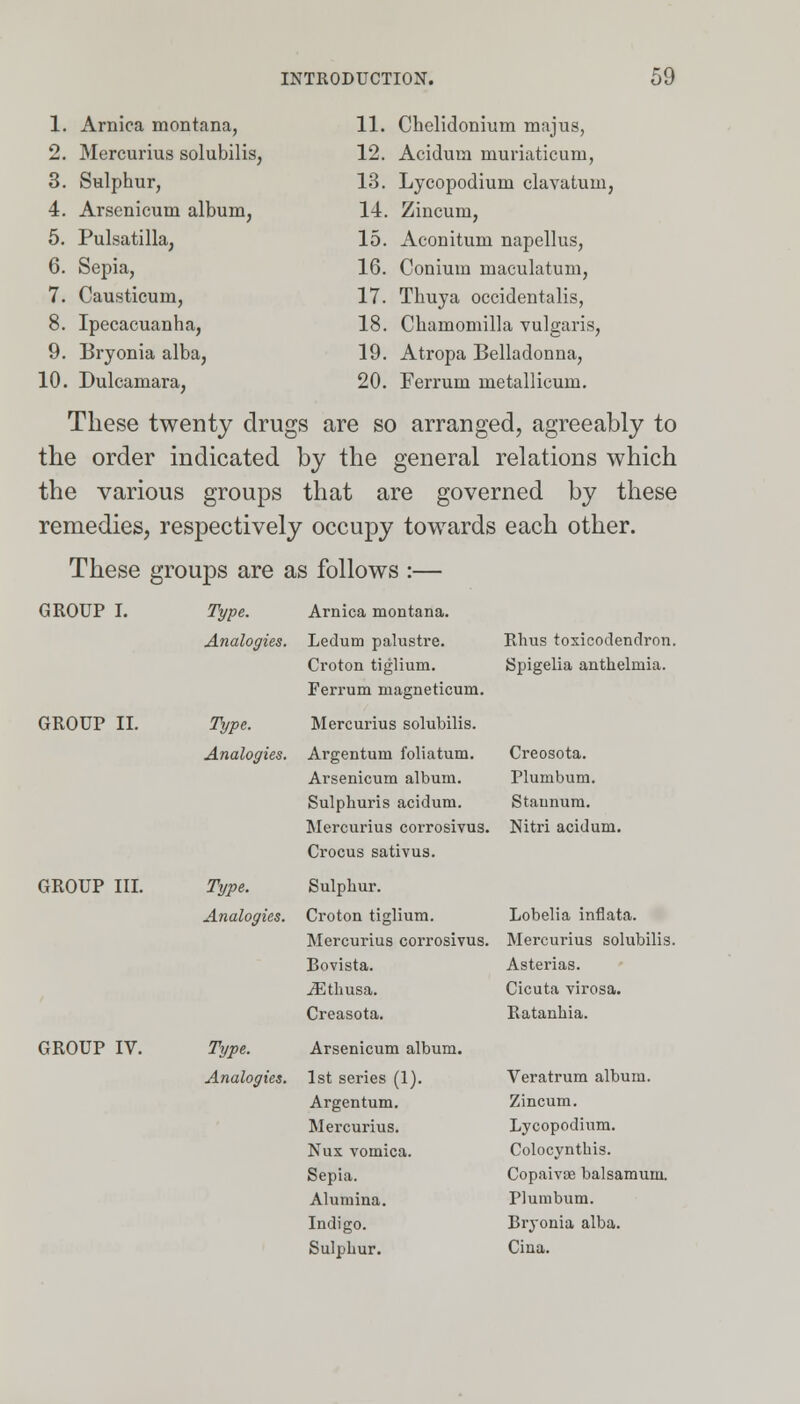 1. Arnica montana, 11. Chelidonium majus, 2. Mercurius solubilis, 12. Acidum muriaticum, 3. Sulphur, 13. Lycopodium clavatum, 4. Arsenicum album, 14. Zincum, 5. Pulsatilla, 15. Aconitum napellus, 6. Sepia, 16. Conium maculatum, 7. Causticum, 17. Thuya occidentalis, 8. Ipecacuanha, 18. Chamomilla vulgaris, 9. Bryonia alba, 19. Atropa Belladonna, 10. Dulcamara, 20. Ferrum metallicum. These twenty drugs are so arranged, agreeably to the order indicated by the general relations which the various groups that are governed by these remedies, respectively occupy towards each other. These groups are as follows :— GROUP I. Type. Arnica montana. Ledum palustre. Croton tiglium. Ferrum magneticum. Rhus toxicodendron. Spigelia anthelmia. GROUP II. Type. Mercurius solubilis. Analogies. Argentum foliatum. Creosota. Arsenicum album. Plumbum. Sulphuris acidum. Staunum. Mercurius corrosivus. Nitri acidum. Crocus sativus. GROUP III. Type. Sulphur. Analogies. Croton tiglium. Lobelia inflata. Mercurius corrosivus. Mercurius solubilis. Bovista. Asterias. JEthusa. Cicuta virosa. Creasota. Ratanhia. GROUP IV. Type. Arsenicum album. Analogies. 1st series (1). Veratrum album. Argentum. Zincum. Mercurius. Lycopodium. Nux vomica. Colocynthis. Sepia. Copaivae balsamum. Alumina. Plumbum. Indigo. Bryonia alba. Sulphur. Cina.