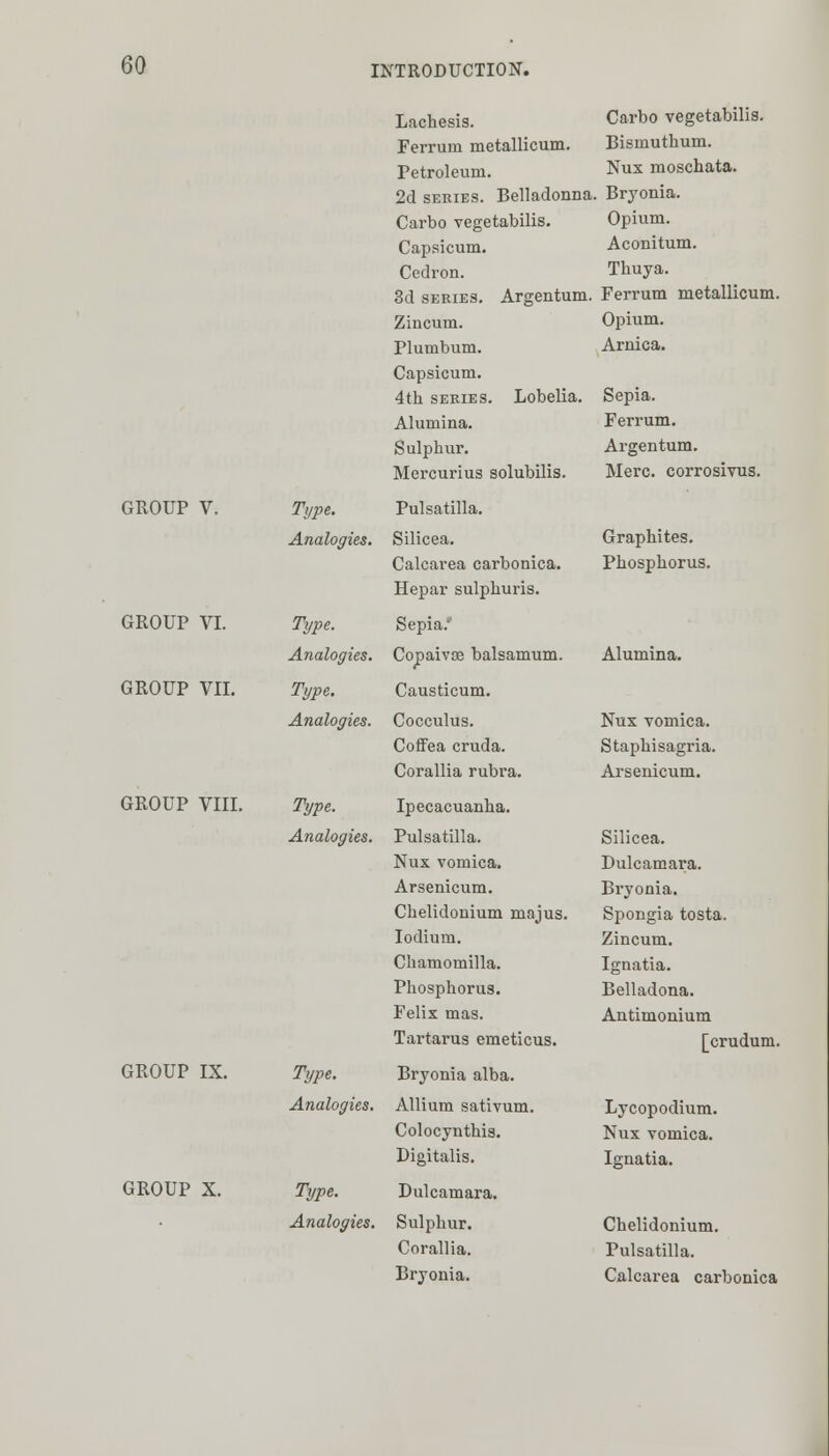 Lachesis. Carbo vegetabilis. Ferrum metallicum. Bismuthum. Petroleum. Nux moschata. 2d series. Belladonna . Bryonia. Carbo vegetabilis. Opium. Capsicum. Aconitum. Cedron. Thuya. 3d series. Argentum Ferrum metallicum. Zincum. Opium. Plumbum. Arnica. Capsicum. 4th series. Lobelia. Sepia. Alumina. Ferrum. Sulphur. Argentum. Mercurius solubilis. Merc, corrosivus. GROUP V. Type. Pulsatilla. Analogies. Silicea. Graphites. Calcarea carbonica. Phosphorus. Hepar sulphuris. GROUP VI. Type. Sepia.' Analogies. Copaivce balsamum. Alumina. GROUP VII. Type. Causticum. Analogies. Cocculus. Nux vomica. Coffea cruda. Staphisagria. Corallia rubra. Arsenicum. GROUP VIII. Type. Ipecacuanha. Analogies. Pulsatilla. Silicea. Nux vomica. Dulcamara. Arsenicum. Bryonia. Chelidonium majus. Spongia tosta. Iodium. Zincum. Chamomilla. Ignatia. Phosphorus. Belladona. Felix mas. Antimonium Tartarus emeticus. [crudum. GROUP IX. Type. Bryonia alba. Analogies. Allium sativum. Lycopodium. Colocynthis. Nux vomica. Digitalis. Ignatia. GROUP X. Type. Dulcamara. Analogies. Sulphur. Chelidonium. Corallia. Pulsatilla. Bryonia. Calcarea carbonica