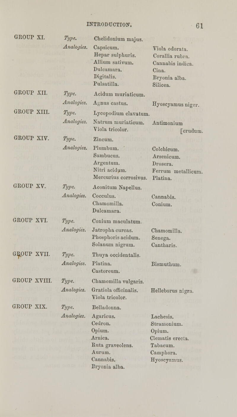 GROUP XL Type. Chelidonium majus. Analogies. Capsicum. Viola odorata. Hepar sulphuris. Corallia rubra. Allium sativum. Cannabis indica. Dulcamara. Cina. Digitalis. Bryonia alba. Pulsatilla. Silicea. GROUP XII. Type. Acidum muriaticum. Analogies. Agnus castus. Hyoscyamus niger. GROUP XIII. Type. Lycopodium clavatum ,. Analogies. Natrum muriaticum. Viola tricolor. Antimonium [crudum GROUP XIV. Type. Zincum. Analogies. Plumbum. Colchicum. Sambucus. Arsenicum. Argentum. Drosera. Nitri acidum. Ferrum metallicum. Mercurius corrosivus. Platina. GROUP XV. Type. Aconitum Napellus. Analogies. Cocculus. Cannabis. Cliamomilla. Conium. Dulcamara. GROUP XVI. Type. Conium maculatum. Analogies. Jatropha curcas. Chamomilla. Phospboris acidum. Senega. Solanum nigrum. Cantharis. G^OUP XVII. Type. Thuya occidentalis. Analogies. Platina. Castoreum. Bismuthum. GROUP XVIII. Type. Chamomilla vulgaris. Analogies. Gratiola officinalis. Viola tricolor. Helleborus nigra. GROUP XIX. Type. Belladonna. Analogies. Agaricus. Lachesis. Cedron. Stramonium. Opium. Opium. Arnica. Clematis erecta. Ruta graveolens. Tabacum. Aurum. Camphora. Cannabis. Hyoscyamus. Bryonia alba.