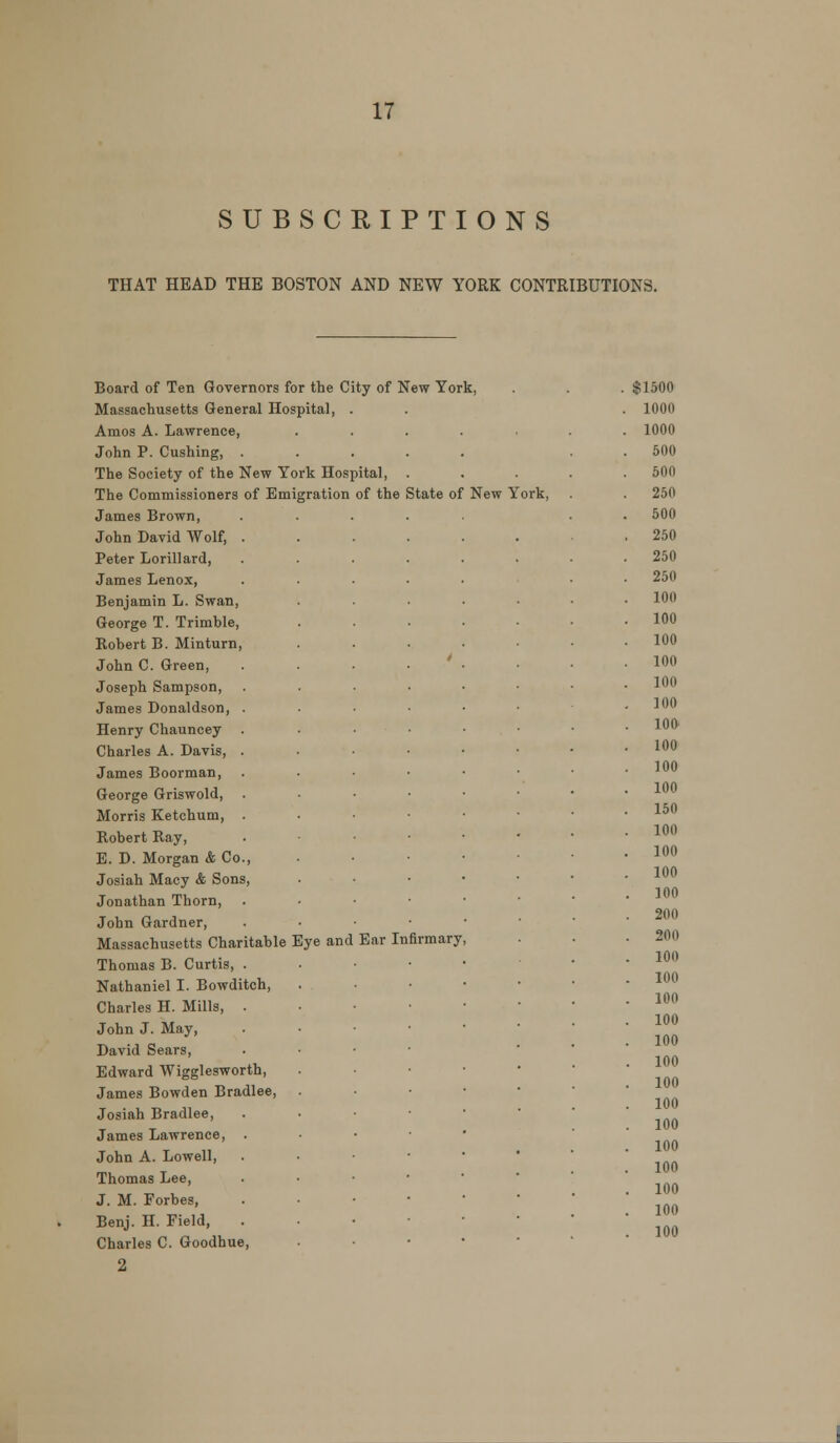 SUBSCRIPTIONS THAT HEAD THE BOSTON AND NEW YORK CONTRIBUTIONS. Board of Ten Governors for the City of New York, Massachusetts General Hospital, . Amos A. Lawrence, John P. Gushing, . The Society of the New York Hospital The Commissioners of Emigration of the State of New York, James Brown, John David Wolf, . Peter Lorillard, James Lenox, Benjamin L. Swan, George T. Trimble, Kobert B. Minturn, John C. Green, Joseph Sampson, James Donaldson, . Henry Chauncey . Charles A. Davis, . James Boorman, George Griswold, Morris Ketchum, . Robert Ray, E. D. Morgan & Co., Josiah Macy & Sons, Jonathan Thorn, John Gardner, Massachusetts Charitable Eye and Ear Infirmary Thomas B. Curtis, . Nathaniel I. Bowditch, Charles H. Mills, . John J. May, David Sears, Edward Wigglesworth, James Bowden Bradlee Josiah Bradlee, James Lawrence, John A. Lowell, Thomas Lee, J. M. Forbes, Benj. H. Field, Charles C. Goodhue, 2 $1500 1000 1000 500 500 250 500 250 250 250 100 100 100 100 100 100 loa 100 100 100 150 100 100 100 100 200 200 100 100 100 100 100 100 100 100 100 100 100 100 100 100