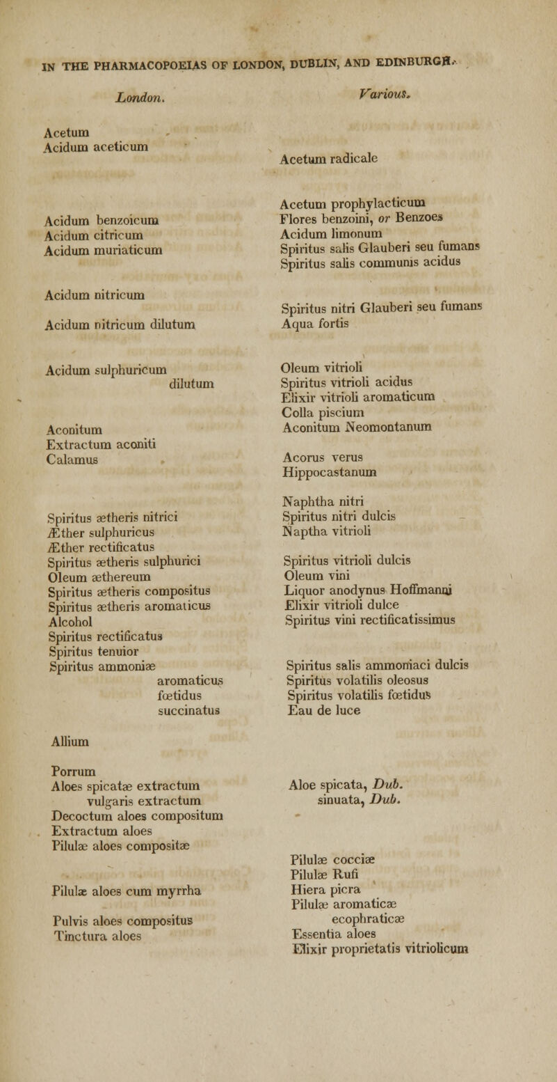 IN THE PHARMACOPOEIAS OF LONDON, DUBLIN, AND EDINBURGH.- London. Various. Acetum Acidum aceticum Acetum radicalc Acidum benzoicum Acidum citric um Acidum muriaticum Acidum nitricum Acidum nitricum dilutum Acetum prophylacticum Flores benzoini, or Benzoes Acidum limonum Spiritus salis Glauberi seu fumans Spiritus salis communis acidus Spiritus nitri Glauberi seu fumans Aqua fortis Acidum sulphuricum dilutum Aconitum Extractum aconiti Calamus Spiritus aetheris nitrici j£ther sulphuricus jEther rectificatus Spiritus aetheris sulphurici Oleum aethereum Spiritus aetheris compositus Spiritus aetheris aromaticus Alcohol Spiritus rectificatus Spiritus tenuior Spiritus ammoniae aromaticus foetidus succinatus Oleum vitrioli Spiritus vitrioli acidus Elixir vitrioli aromaticum Colla piscium Aconitum Neomontanum Acorus verus Hippocastanum Naphtha nitri Spiritus nitri dulcis Naptha vitrioli Spiritus vitrioli dulcis Oleum vini Liquor anodynus Hoffmannj Elixir vitrioli dulce Spiritus vini rectificatissimus Spiritus salis ammoniaci dulcis Spiritus volatilis oleosus Spiritus volatilis foetidus Eau de luce Allium Porrum Aloes spicatae extractum vulgaris extractum Decoctum aloes compositum Extractum aloes Pilulae aloes compositae Pilulae aloes cum myrrha Pulvis aloes compositus Tinctura aloes Aloe spicata, Dub. sinuata, Dub. Pilulae cocciae Pilulae Rufi Hiera picra Pilulae aromaticae ecophraticae Essentia aloes Elixir proprietatis vitriolicum