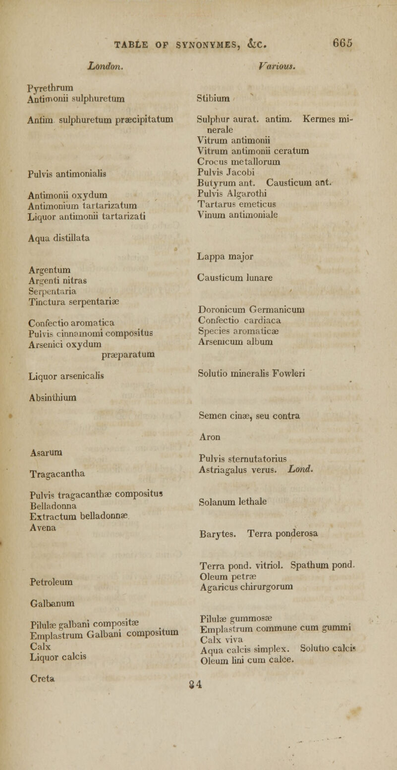 TABLE OP London. Pyrethrum Antimonii sulphuretum Antim sulphuretum praecipitatum Pulvis antimonialis Antimonii oxydum Antimoniuin laitarizatum Liquor antimonii tartarizati Aqua distillata Argentum Argenti nitras Serpentaria Tinctura serpentariae Confectio aromatica Pulvis tinnamomi compositus Arsenici oxydum praeparatum Liquor arsenicalis Absinthium Asarum Tragacantha Pulvis tragacantha? compositus Belladonna Extractum belladonnas Avena SYNONYMES, &C. 665 Various. Stibium Sulphur aurat. antim. Kermes mi- nerale Vitrum antimonii Vitrum antimonii ceratum Croc us metallorum Pulvis Jacobi Butyrum ant. Causticum ant. Pulvis Algarothi Tartarus emeticus Vinum antimoniale Lappa major Causticum lunare Doronicum Germanicum Confectio cardiaca Species aromaticas Arseiucum album Solutio mineralis Fowleri Semen cinae, seu contra Aron Pulvis sternutatorius Astriagalus verus. Land. Solanum lethale Barytes. Terra ponderosa Petroleum Galbanum Pilulae galbani compositae Emplastrum Galbani compositum Calx Liquor calcis Terra pond, vitriol. Spathum pond. Oleum petrae Agaricus chirurgorum Pilulae gummosae Emplastrum commune cum gummi Calx viva Aqua calcis simplex. Solutio calcis Oleum lini cum calce. Creta 84