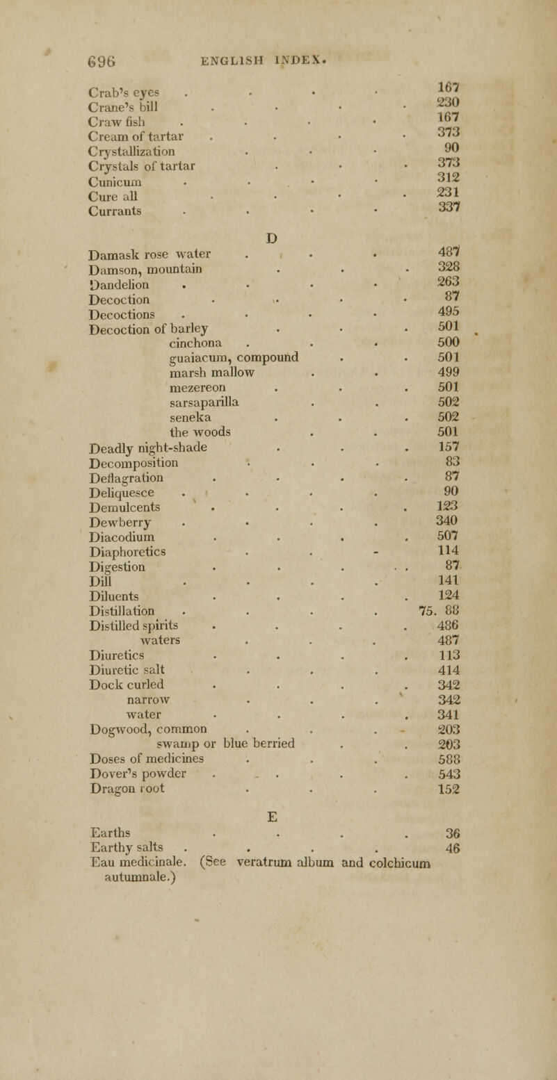 Crab's eyes Crane's bill Craw fish Cream of tartar Crystallization Crystals of tartar Cunicuni Cure all Currants D Damask rose water Damson, mountain Dandelion Decoction Decoctions Decoction of barley cinchona guaiacum, compound marsh mallow mezereon sarsaparilla seneka the woods Deadly night-shade Decomposition Deflagration Deliquesce Demulcents Dewberry Diacodium Diaphoretics Digestion Dill Diluents Distillation Distilled spirits waters Diuretics Diuretic salt Dock curled narrow water Dogwood, common swamp or blue berried Doses of medicines Dover's powder Dragon root E Earths Earthy salts Eau medicinale. autumnale.) 167 230 167 373 90 373 312 231 337 487 328 263 87 495 501 500 501 499 501 502 502 501 157 83 87 90 123 340 507 114 87 141 124 75. 88 486 487 113 414 342 342 341 203 203 588 543 152 (See veratrum album and colchicum 36 46