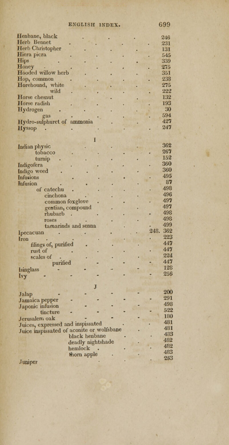 Henbane, black 246 Herb Bennet . 231 Herb Christopher 131 Hiera picra . 545 Hips .... 339 Honey . 275 Hooded willow herb 351 Hop, common . 238 Horehound, white 275 wild 222 Horse chesnut 132 Horse radish 193 Hydrogen .... 30 gas . 594 Hydro-sulphuret of ammonia 427 Hyssop .... 247 I Indian physic 362 tobacco 267 turnip .... 152 Indigofera 360 Indigo weed .... 360 Infusions . . • 495 Infusion .... 87 of catechu 498 cinchona 496 common foxglove 497 gentian, compound 497 rhubarb . 498 roses 498 tamarinds and senna 499 Ipecacuan Iron .... 248. 362 223 filings of, purified 447 rust of 447 scales of 224 purified 447 Isinglass - - Ivy - 128 256 J Jalap - Jamaica pepper - 200 291 498 Japonic infusion ... tincture - 522 Jerusalem oak 180 Juices, expressed and inspissated 481 481 483 Juice inspissated of aconite or wolfsbane black henbane deadly nightshade 482 482 hemlock thorn apple 483 253 Juniper