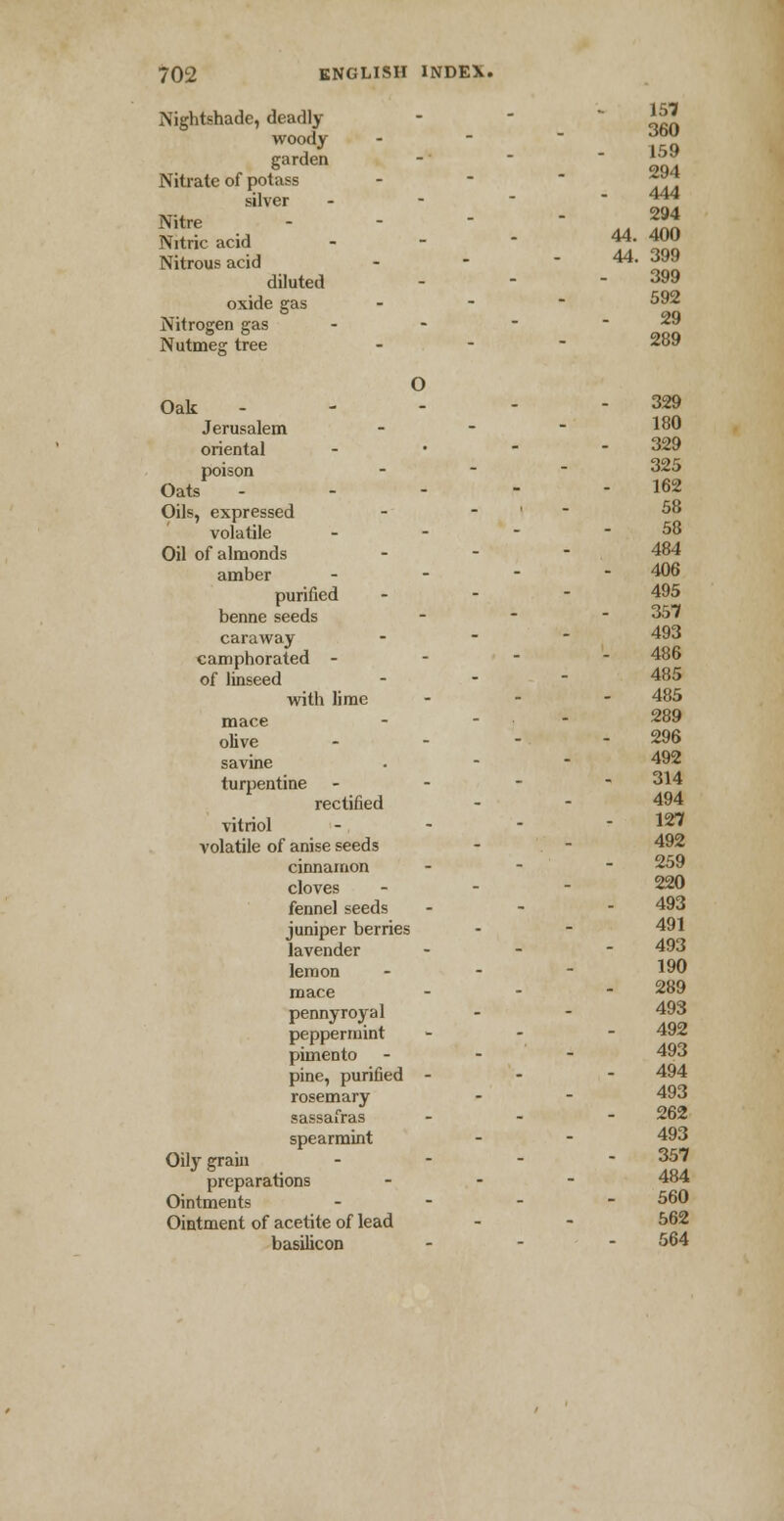 Nightshade, deadly - - '2 woody - -  3«0 garden - - 294 Nitrate of potass silver - Nitric acid - - - 44. 400 Nitrous acid - - - 44. 399 diluted - - - 399 oxide gas - ^92 Nitrogen gas - - - - 29 Nutmes: tree - 289 Oak - - - - - 329 Jerusalem - oriental - 329 poison - 325 Oats - - - - - 162 Oils, expressed - 58 volatile - - - - 58 Oil of almonds . - - 484 amber - - - - 406 purified - - - 495 benne seeds ... 357 caraway - - 493 camphorated - 486 of linseed - 485 with lime - - - 485 mace - • - 289 olive - 296 savine . - - 492 turpentine - 314 rectified - - 494 vitriol - 127 volatile of anise seeds - - 492 cinnamon - 259 cloves - - - 220 fennel seeds - 493 juniper berries - - 491 lavender - 493 lemon - 190 mace - 289 pennyroyal - - 493 peppermint - 492 pimento - 493 pine, purified - 494 493 rosemary sassafras 262 spearmint - - 493 Oily grain ... - 357 preparations ... 484 Ointments - - - - 560 Ointment of acetite of lead - - 562 basilicon - 564