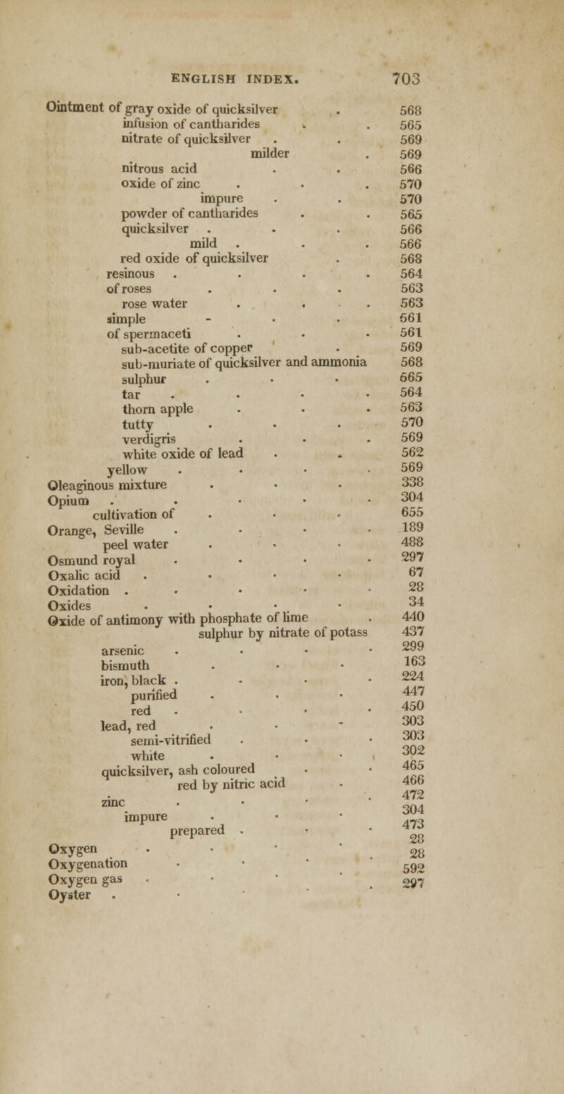 Ointment of gray oxide of quicksilver 568 infusion of cantharides k 565 nitrate of quicksilver 569 milder 569 nitrous acid 566 oxide of zinc 570 impure 570 powder of cantharides 565 quicksilver 566 mild 566 red oxide of quicksilver 568 resinous . 564 ofroses 563 rose water . « 563 simple 661 of spermaceti 561 sub-acetite of copper 569 sub-muriate of quicksilver and ammonia 568 sulphur 665 tar . 564 thorn apple 563 tutty . 570 verdigris 569 white oxide of lead 562 yellow 569 Oleaginous mixture 338 Opium .'.•• 304 cultivation of 655 Orange, Seville 189 peel water 488 Osmund royal 297 Oxalic acid . 67 Oxidation . 28 Oxides . • • • 34 Oxide of antimony with phosphate of lime 440 sulphur by nitrate of potass 437 arsenic 299 bismuth 163 iron, black . 224 purified red 447 450 lead, red 303 semi-vitrified 303 white 302 quicksilver, ash coloured red by nitric acid 465 466 472 zinc 304 impure prepared - 473 28 Oxygen 28 Oxygenation 592 Oxygen gas 2«7 Oyster