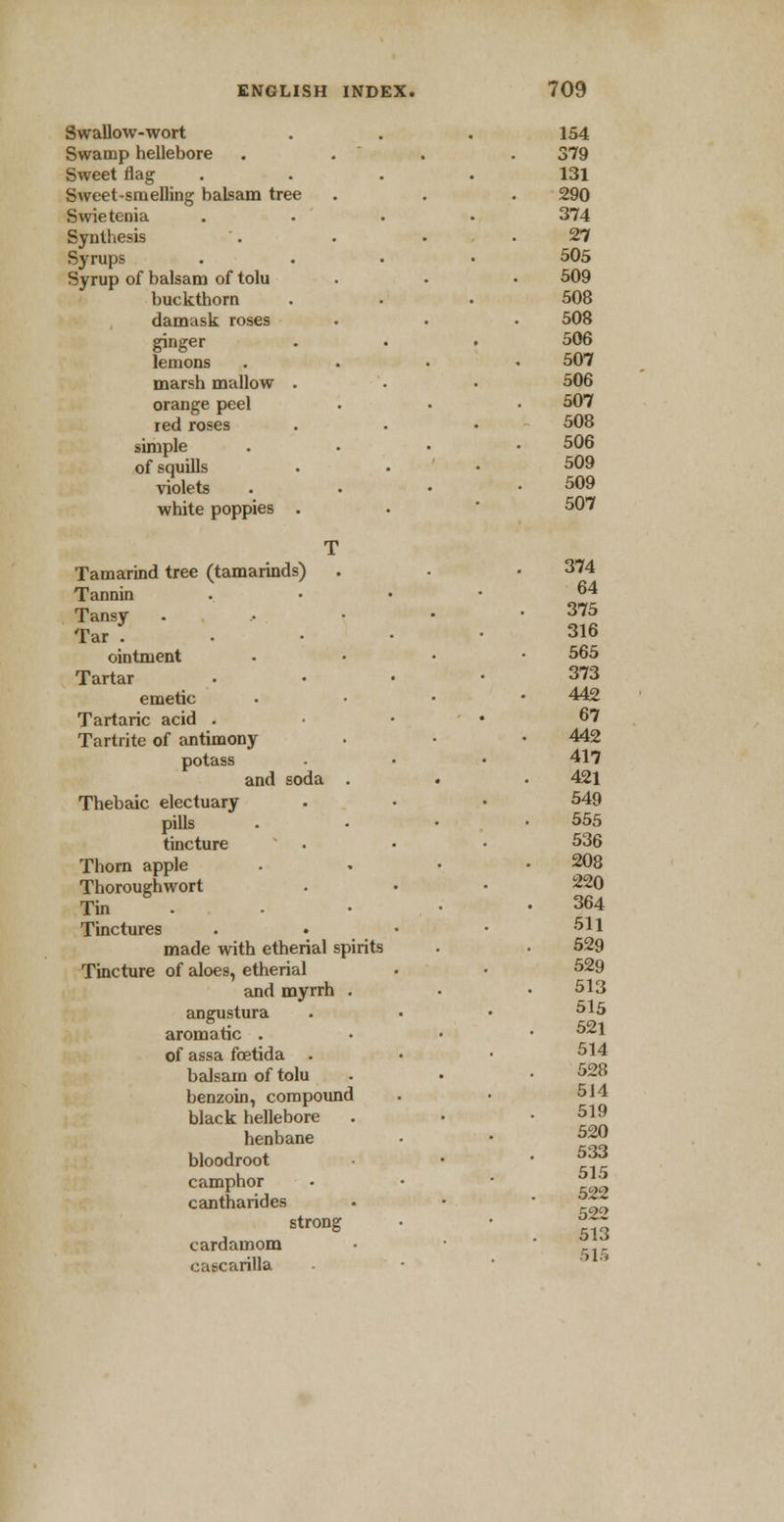 Swallow-wort 154 Swamp hellebore . . 379 Sweet flag 131 Sweet-smelling balsam tree 290 Swie tenia 374 Synthesis 27 Syrups 505 Syrup of balsam of tolu 509 buckthorn 508 damask roses 508 ginger 506 lemons 507 marsh mallow . 506 orange peel 507 red roses 508 simple 506 of squills 509 violets 509 white poppies . 507 T Tamarind tree (tamarinds) 374 Tannin 64 Tansy . 375 Tar . 316 ointment 565 Tartar 373 emetic 442 Tartaric acid . 67 Tartrite of antimony 442 potass 417 and soda . 421 Thebaic electuary 549 pills 555 tincture 536 Thorn apple 208 Thoroughwort 220 Tin • 364 Tinctures 511 made with etherial spirits 529 Tincture of aloes, etherial 529 and myrrh . 513 angustura 515 aromatic . 521 of assa foetida . 514 balsam of tolu 528 benzoin, compound 514 black hellebore 519 henbane 520 bloodroot 533 camphor 515 522 cantharides strong cardamom 522 513 515 cascarilla