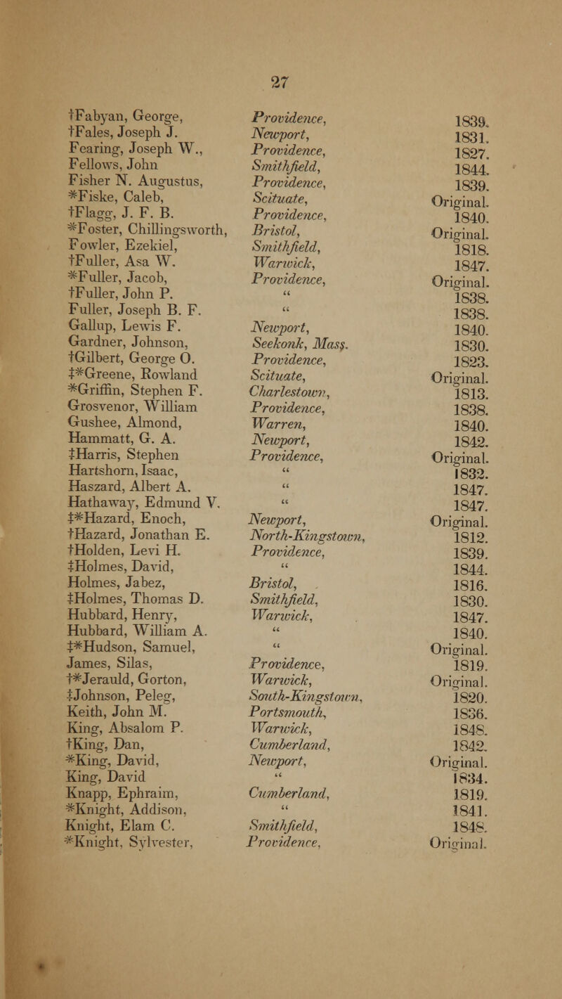 tFabyan, George, tFales, Joseph J. Fearing-, Joseph W., Fellows, John Fisher N. Augustus, *Fiske, Caleb, tFlagg, J. F. B. ^Foster, Chillingsworth, Fowler, Ezekiel, tFuller, Asa W. ^Fuller, Jacob, tFuller, John P. Fuller, Joseph B. F. Gallup, Lewis F. Gardner, Johnson, tGilbert, George 0. ^Greene, Rowland ^Griffin, Stephen F. Grosvenor, William Gushee, Almond, Hammatt, G. A. ^Harris, Stephen Hartshorn, Isaac, Haszard, Albert A. Hathaway, Edmund V. ^Hazard, Enoch, tHazard, Jonathan E. tHolden, Levi H. I Holmes, David, Holmes, Jabez, ^Holmes, Thomas D. Hubbard, Henry, Hubbard, William A. ^Hudson, Samuel, James, Silas, t*Jerauld, Gorton, -tJohnson, Peleg, Keith, John M. King, Absalom P. IKing, Dan, *King, David, King, David Knapp, Ephraim, ^Knight, Addison, Knight, Elam C. Providence, 1839. Neivport, 1831. Providence, 1827. Smithfield, 1844. Providence, 1839. Scituate, Original. Providence, 1840. Bristol, Original. Smithfield, 1818. Warivick, 1847. Providence, Original. « 1838. (« 1838. Neivpoi-t, 1840. Seekonk, Mass. 1830. Providence, 1823. Scituate, Original. Charlestowv, 1813. Providence, 1838. Warren, 1840. Newport, 1842. Providence, Original. a 1832. it 1847. u 1847. Newport, Original. North-Kingstown, 1812. Providence, 1839. it, 1844, Bristol, 1816. Smithfield, 1830. Wanvick, 1847. n 1840. a Original. Providence, 1819. Wamvkk, Original. So?ith-Ki?igstoir?i, 1820. Portsmouth, 1836. Wanvick, 1848. Cumberland, 1842. Newport, Original. It 1834. Cumberland, 1819. << 1841. Smithfield, 1848.