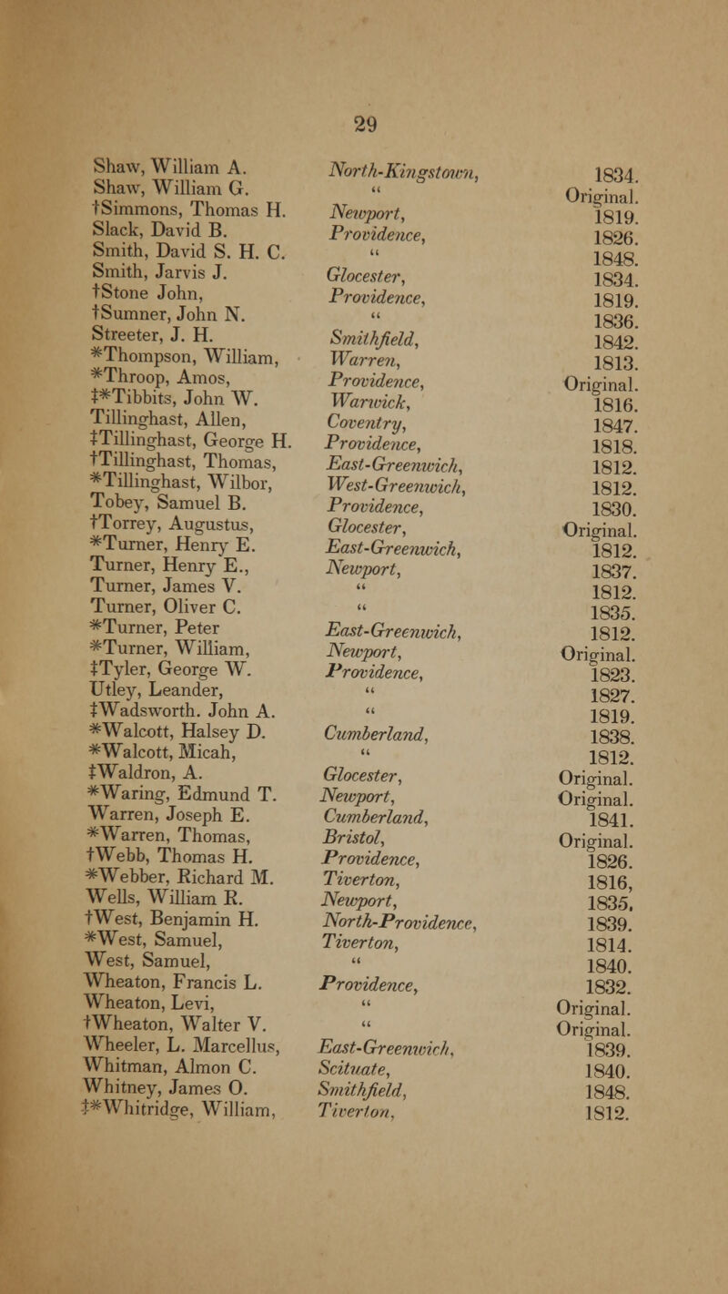 Shaw, William A. Shaw, William G. tSimmons, Thomas H. Slack, David B. Smith, David S. H. C. Smith, Jarvis J. tStone John, tSumner, John N. Streeter, J. H. ^Thompson, William, *Throop, Amos, **Tibbits, John W. Tillinghast, Allen, JTillinghast, George H. tTillinghast, Thomas, ^Tillinghast, Wilbor, Tobey, Samuel B. tTorrey, Augustus, ^Turner, Henry E. Turner, Henry E., Turner, James V. Turner, Oliver C. ^Turner, Peter ^Turner, William, JTyler, George W. Utley, Leander, tWadsworth. John A. *Walcott, Halsey D. ^Walcott, Micah, tWaldron, A. ^Waring, Edmund T. Warren, Joseph E. *Warren, Thomas, tWebb, Thomas H. ^Webber, Richard M. Wells, William R. fWest, Benjamin H. *West, Samuel, West, Samuel, Wheaton, Francis L. Wheaton, Levi, -IWheaton, Walter V. Wheeler, L. Marcellus, Whitman, Almon C. Whitney, James 0. t*WhitrioVe, William, North-Kingstown, 1834. << Original. Netvport, 1819. Providence, 1826. u 1848. Glocester, 1834. Providence, 1819. a 1836. Smithfield, 1842. Warren, 1813. Providence, Original. Wamoick, 1816. Coventry, 1847. Providence, 1818. East - Greenwich, 1812. West- Greemoich, 1812. Providence, 1830. Glocester, Original. East- Greenwich, 1812. Newport, 1837. u 1812. u 1835. East- Greenwich, 1812. Newport, Original. Providence, 1823. u 1827. (1 1819. Cumberland, 1838. <t 1812. Glocester, Original. Newport, Original. Cumberland, 1841. Bristol, Original. Providence, 1826. Tiverton, 1816, Newport, 1835. North-Providence, 1839. Tiverton, 1814. a 1840. Providence, 1832.  Original.  Original. East- Greenwich, 1839. Scituate, 1840. Smithfield, 1848. Twer ion. 1812.