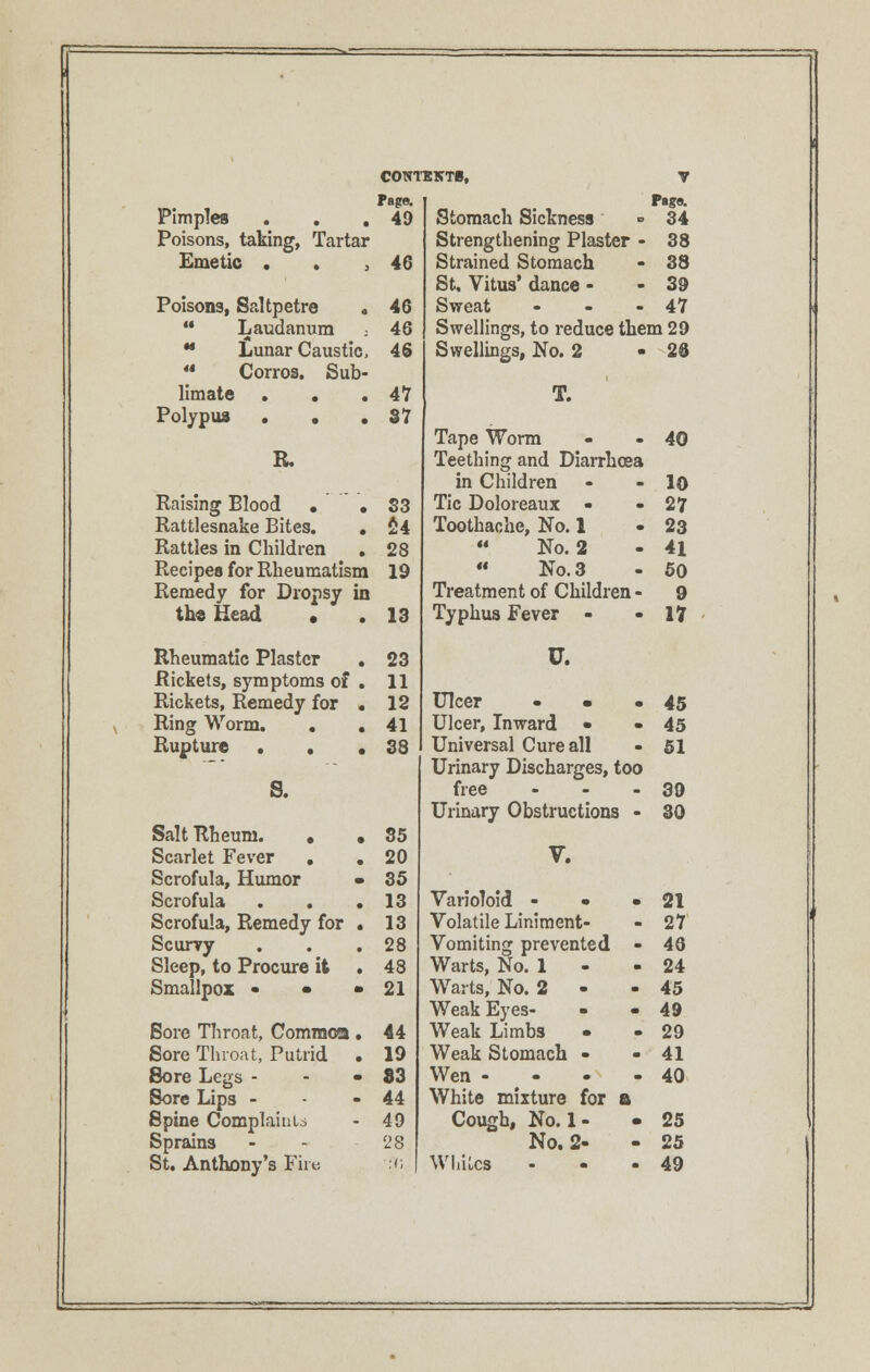 p —— ~- ' i i CONTENTS, V Page. Page. Pimples . . . 49 Stomach Sickness ° 34 Poisons, taking, Tartar Strengthening Plaster - 38 Emetic . . , 46 Strained Stomach - 38 St, Vitus' dance - - 39 Poisons, Saltpetre ., 46 Sweat - 47 '* Laudanum 46 Swellings, to reduce them 29 ** Lunar Caustic, 46 Swellings, No. 2 - 26 «• Corros. Sub- limate ... 47 T. Polypus ... 87 Tape Worm - -40 R. Teething and Diarrhoea in Children - - 10 Raising Blood • . S3 Tic Doloreaux - - 27 Rattlesnake Bites. . u Toothache, No. 1 • 23 Rattles in Children 28  No. 2 - 41 Recipes for Rheumatism 19  No. 3 - 50 Remedy for Dropsy in Treatment of Children - 9 the Head • 13 Typhus Fever - - 17 Rheumatic Plaster . 23 U. Rickets, symptoms of . 11 Rickets, Remedy for • 12 Ulcer • -45 v Ring Worm. . . 41 Ulcer, Inward • -45 Rupture . . . 33 Universal Cure all - 51 - - Urinary Discharges, too a free - - - 39 Urinary Obstructions - 30 Salt Rheum. • • 35 Scarlet Fever . . 20 V. Scrofula, Humor • 35 Scrofula . . . 13 Varioloid - • • 21 Scrofula, Remedy for • 13 Volatile Liniment- - 27 Scurvy 28 Vomiting prevented - 46 Sleep, to Procure it • 48 Warts, No. 1 - 24 Smallpox • • • 21 Warts, No. 2 - - 45 ■ Weak Eyes- - - 49 Bore Throat, Common. 44 Weak Limbs • - 29 Sore Throat, Putrid . 19 Weak Stomach - - 41 Sore Legs - 83 Wen - - - 40 Sore Lips - 44 White mixture for a Spine Complaints 49 Cough, No. 1 - • 25 \ Sprains 28 No. 2- - 25 St. Anthony's Fire :(;| Whites ... 49
