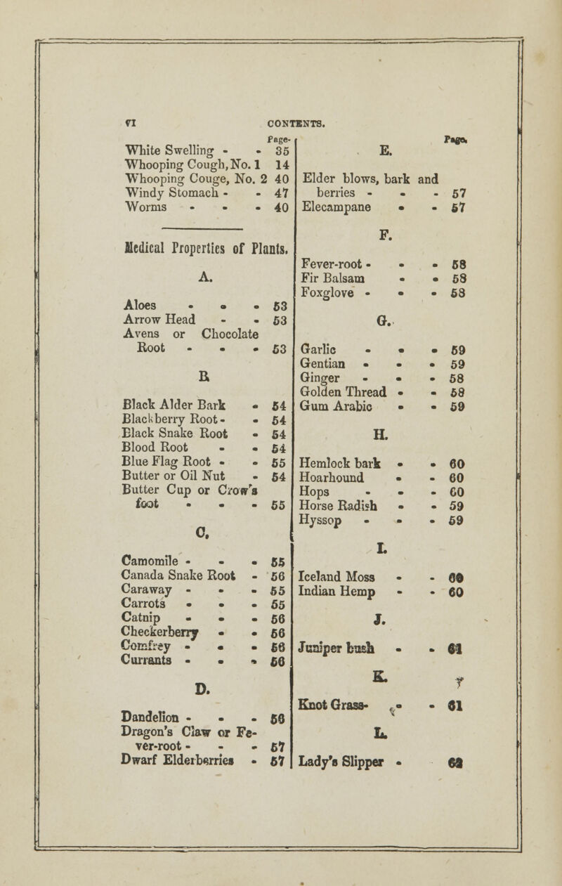 • fl CONTENTS. i Page- Pagft White Swelling - - 35 . E. Whooping Cough, No. 1 14 Whooping Couge, No. 2 40 Elder blows, bark and Windy Stomach - - 47 berries - - 57 Worms - - -40 Elecampane • F. • 57 Medical Properties of Plants. i Fever-root • - 58 1 A. Fir Balsam • 59 Foxglove - • - 53 Aloes • • -53 ■ Arrow Head - -53 G. i Avens or Chocolate ( Root - - • 53 Garlic - • • 59 Gentian • 59 R Ginger - • - 58 Golden Thread • - 58 Black Alder Bark - 54 Gum Arabic ■ - 59 j Blackberry Root- - 54 Black Snake Root - 54 H. Blood Root - • 54 Blue Flag Root - - 55 Hemlock bark • - 60 Butter or Oil Nut - 54 Hoarhound • - 60 > Butter Cup or Crow's Hops - CO foot - - - 55 Horse Radish • - 59 Hyssop - 69 0. I. Camomile - - -65 Canada Snake Root - 56 Iceland Moss - 00 Caraway - - - 55 Indian Hemp • 60 Carrots • • - 55 Catnip - - - 66 J. s Checkerberry • -66 Comfrsy - - 66 Currants - - * £6 Juniper bosh . ei D. S. r . Knot Grass- ,,• - 01 Dandelion - -50 \ Dragon's Claw or Fe- L. ver-root - - -67 i Dwarf Elderberries • 67 i Lady's Slipper • «