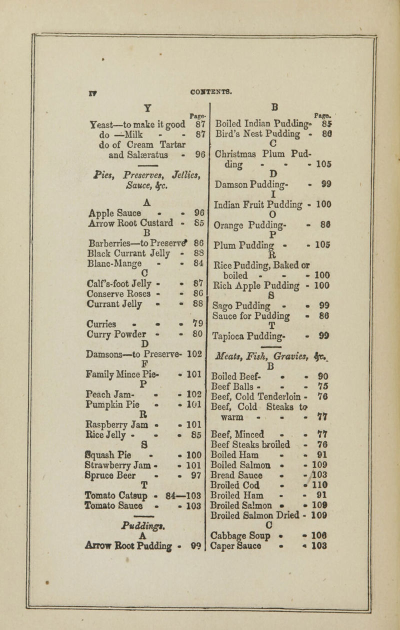 Y Page- Yeast—to make it good 87 do —Milk - - 87 do of Cream Tartar and Salseratus - 96 Pies, Preserves, Jellies, Sauce, !fc. Apple Sauce - - 96 Arrow Root Custard - 85 B Barberries—to Preserve* 86 Black Currant Jelly - 88 Blanc-Mange - - 84 C Calf's-foot Jelly - -87 Conserve Roses - - 8G Currant Jelly - -88 Curries • - - 79 Curry Powder - - 80 D Damsons—to Preserve- 102 F Family Mince Pie- • 101 P Peach Jam- - - 102 Pumpkin Pie • -101 R Raspberry Jam • - 101 Rice Jelly • 85 S Squash Pie - • 100 Strawberry Jam - - 101 Spruce Beer - -97 T Tomato Catsup - 84—103 Tomato Sauce - - 103 Pudding*. A Arrow Boot Pudding 99 B Page. Boiled Indian Pudding- 85 Bird's Nest Pudding - 86 C Christmas Plum Pud- ding ... 105 Damson Pudding- - 99 Indian Fruit Pudding - 100 O Orange Pudding- - 88 P Plum Pudding - - 105 R Rice Pudding, Baked or boiled - - - 100 Rich Apple Pudding - 100 S Sago Pudding - -99 Sauce for Pudding - 86 T Tapioca Pudding- - 90 Meats, Fish, Gravies, ipc B Boiled Beef- • - 90 Beef Balls- - - 15 Beef, Cold Tenderloin - 76 Beef, Cold Steaks to warm - - - 77 Beef, Minced . 77 Beef Steaks broiled - 76 Boiled Ham • 91 Boiled Salmon • - 109 Bread Sauce • - 103 Broiled Cod • • 110 Broiled Ham - 91 Broiled Salmon • • 109 Broiled Salmon Dried C Cabbage Soup • • 109 - 106 Caper Sauce • « 103