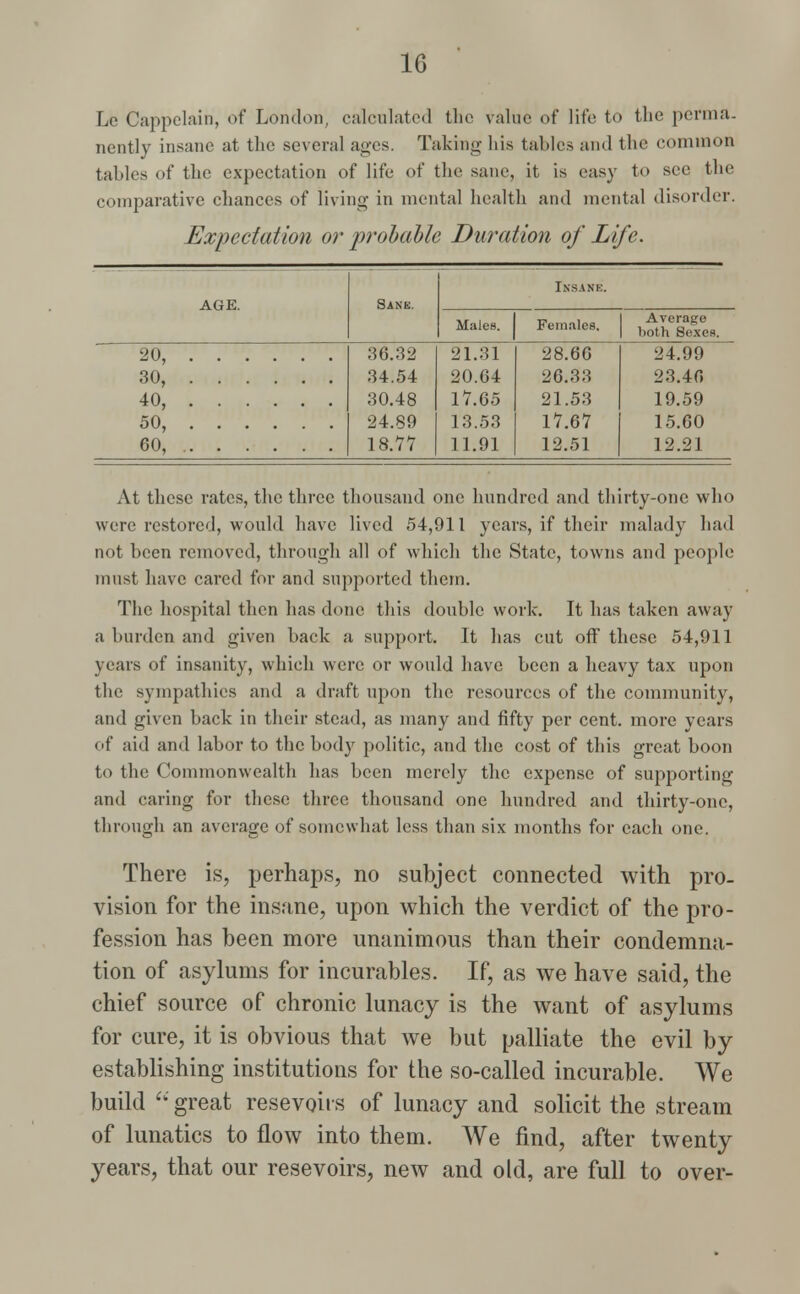 Lc Cappelain, of London, calculated the value of life to the perma- nently insane at the several ages. Taking his tables and the common tables of the expectation of life of the sane, it is easy to see the comparative chances of living in mental health and mental disorder. Expectation or probable Duration of Life. AGE. Sank. Insane. Males. Females. Average both Sexes. 20, 36.32 34.54 21.31 20.64 17.65 13.53 11.91 28.66 26.33 21.53 17.67 12.51 24.99 23.46 40, 50, 60, 30.48 24.89 18.77 19.59 15.60 12.21 At these rates, the three thousand one hundred and thirty-one who were restored, would have lived 54,911 years, if their malady had not been removed, through all of which the State, towns and people must have cared for and supported them. The hospital then has done this double work. It has taken away a burden and given back a support. It has cut off these 54,911 years of insanity, which were or would have been a heavy tax upon the sympathies and a draft upon the resources of the community, and given back in their stead, as many and fifty per cent, more years of aid and labor to the body politic, and the cost of this great boon to the Commonwealth has been merely the expense of supporting and caring for these three thousand one hundred and thirty-one, through an average of somewhat less than six months for each one. There is, perhaps, no subject connected with pro- vision for the insane, upon which the verdict of the pro- fession has been more unanimous than their condemna- tion of asylums for incurables. If, as we have said, the chief source of chronic lunacy is the want of asylums for cure, it is obvious that we but palliate the evil by establishing institutions for the so-called incurable. We build great resevoirs of lunacy and solicit the stream of lunatics to flow into them. We find, after twenty years, that our resevoirs, new and old, are full to over-