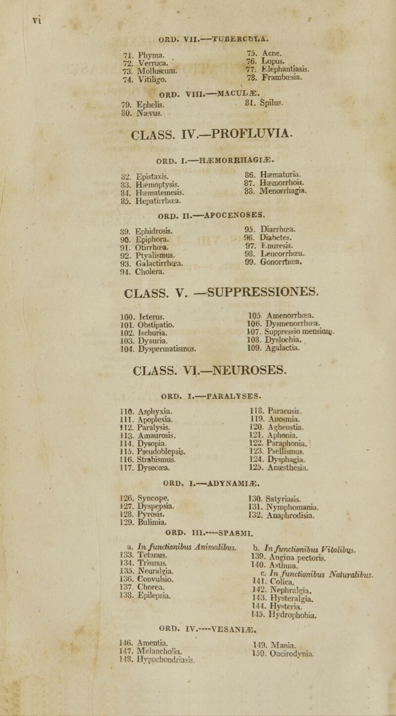 ORD. VII. TUBERCBIiA. 71. Phyma. 72. Verruca. 73. Molluscum. 74. Vitiligo. 75. Acne. 76. Lupus. 77. Klephantiasis. 78. Frambcesia. ORD. VIII. MACULiE. 79. Ephelis. 81. Spilos. 80. Naevus. CLASS. IV.—PROFLUVIA. ORD. I. HEMORRHAGIC. 82. Epistaxis. 33. Hemoptysis. 84. Ha?matemesis. 85. Hepathrhcea. 86. Hematuria. 87. Haemorrhois. 83. Menorrhagia. ORD. II. APOCENOSES. 39. Ephidrosis. 90. Epiphora. 91. Otirrhrea. 92. Ptyalismus. 93. Galactirrhcta. 94. Cholera. 95. Diarrhcea. 96. Diabetes. 97. Knuresis. 93. Leucorrhcea. 99. Gonorrhoea. CLASS. V. —SUPPRESSIONES. 100. Icterus. 101. Obstipatio. 102. Ischuria. 103. Dysuria. 104. Dyspermatismus. 105- Amenorrhcea. 106. Dysmenorrhea. 107. Suppressiomensiuaj. 108. Dyslochia. 109. Agalactia. CLASS. VI.—NEUROSES. ORD. I. PARALYSES. 110. Asphyxia. 111. Apoplexia. 112. Paralysis. 113. Amaurosis. 114. Dysopia. 115. Pseudoblepsis. 116. Strabismus. 117. Dysecoea. 118. Paracusis. 119. Anosmia. 120. Aqheustia. 121. Aphonia. 122. Paraphonia. 123. PseUismus. 124. Dysphagia. 125. Anaesthesia. ORD. I.—ADYNAMIC. 126. Syncope. 127. Dyspepsia. 128. Pyrosis. 129. Bulimia. ORD. III. SPA8MI. 130. Satyriasis. 131. Nymphomania. 132. Auaphrodisia. a. In functionibus Animalibus. 133. Tetanus. 134. Trismus. 135. Neuralgia. 136. Convulsio. 137 Chorea. 138. Epilepsia. b. In functionibus VUalibu*. 139. Angina pectoris. 140. Asthma. c In functionibus Aaluralibus. 141. Colica. 142. Nephralgia. 143. Hysteralgia. 144. Hysteria.' 145. Hydrophobia. ORD. IV.—-VESANIJE. 116. Amentia. 147. Melancholia. HR. Hypochondriasis. 149. Mania. 150. Oneirodynia.