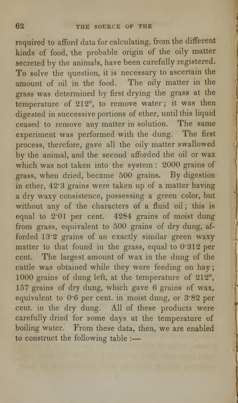 required to afford data for calculating, from the different kinds of food, the probable origin of the oily matter secreted by the animals, have been carefully registered. To solve the question, it is necessary to ascertain the amount of oil in the food. The oily matter in the grass was determined by first drying the grass at the temperature of 212°, to remove water; it was then digested in successive portions of ether, until this liquid ceased to remove any matter in solution. The same experiment was performed with the dung. The first process, therefore, gave all the oily matter swallowed by the animal, and the second afforded the oil or wax which was not taken into the system : 2000 grains of grass, when dried, became 500 grains. By digestion in ether, 423 grains were taken up of a matter having a dry waxy consistence, possessing a green color, but without any of the characters of a fluid oil; this is equal to 2*01 per cent. 4284 grains of moist dung from grass, equivalent to 500 grains of dry dung, af- forded 13'2 grains of an exactly similar green waxy matter to that found in the grass, equal to 0312 per cent. The largest amount of wax in the dung of the cattle was obtained while they were feeding on hay; 1000 grains of dung left, at the temperature of 212°, 157 grains of dry dung, which gave 6 grains of wax, equivalent to 0'6 per cent, in moist dung, or 3'82 per cent, in the dry dung. All of these products were carefully dried for some days at the temperature of boiling water. From these data, then, we are enabled to construct the following table :—