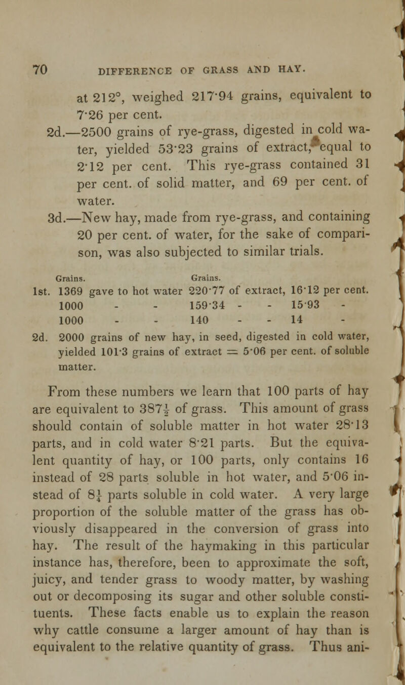 at 212°, weighed 217'94 grains, equivalent to 7'26 per cent. 2d.—2500 grains of rye-grass, digested in cold wa- ter, yielded 5323 grains of extract,-equal to 2-12 per cent. This rye-grass contained 31 per cent, of solid matter, and 69 per cent, of water. 3d.—New hay, made from rye-grass, and containing 20 per cent, of water, for the sake of compari- son, was also subjected to similar trials. Grains. Grains. 1st. 1369 gave to hot water 220-77 of extract, 16'12 per cent. 1000 - - 15934 - - 1593 1000 - 140 - - 14 2d. 2000 grains of new hay, in seed, digested in cold water, yielded 101-3 grains of extract = 5-06 per cent, of soluble matter. From these numbers we learn that 100 parts of hay are equivalent to 3874- of grass. This amount of grass should contain of soluble matter in hot water 28-13 parts, and in cold water 8'21 parts. But the equiva- lent quantity of hay, or 100 parts, only contains 16 instead of 28 parts soluble in hot water, and 5'06 in- stead of 8\ parts soluble in cold water. A very large proportion of the soluble matter of the grass has ob- viously disappeared in the conversion of grass into hay. The result of the haymaking in this particular instance has, therefore, been to approximate the soft, juicy, and tender grass to woody matter, by washing out or decomposing its sugar and other soluble consti- tuents. These facts enable us to explain the reason why cattle consume a larger amount of hay than is equivalent to the relative quantity of grass. Thus ani-