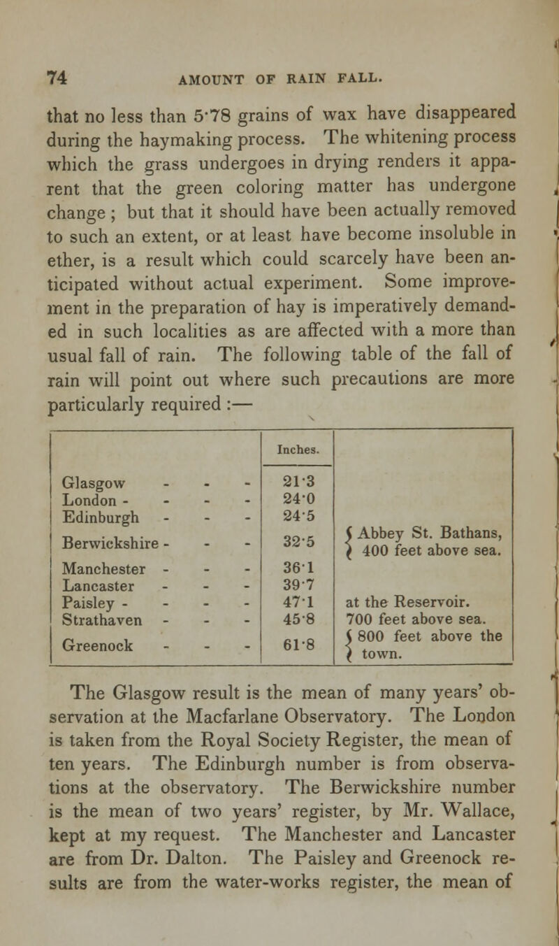 that no less than 5*78 grains of wax have disappeared during the haymaking process. The whitening process which the grass undergoes in drying renders it appa- rent that the green coloring matter has undergone change ; but that it should have been actually removed to such an extent, or at least have become insoluble in ether, is a result which could scarcely have been an- ticipated without actual experiment. Some improve- ment in the preparation of hay is imperatively demand- ed in such localities as are affected with a more than usual fall of rain. The following table of the fall of rain will point out where such precautions are more particularly required :— Glasgow - Inches. 213 London - - - - 24-0 Edinburgh - 245 Berwickshire - 325 5 Abbey St. Bathans, ( 400 feet above sea. Manchester - - - 361 Lancaster - 39-7 Paisley - 471 at the Reservoir. Strathaven - 45-8 700 feet above sea. Greenock ... 618 < 800 feet above the ( town. The Glasgow result is the mean of many years' ob- servation at the Macfarlane Observatory. The London is taken from the Royal Society Register, the mean of ten years. The Edinburgh number is from observa- tions at the observatory. The Berwickshire number is the mean of two years' register, by Mr. Wallace, kept at my request. The Manchester and Lancaster are from Dr. Dalton. The Paisley and Greenock re- sults are from the water-works register, the mean of